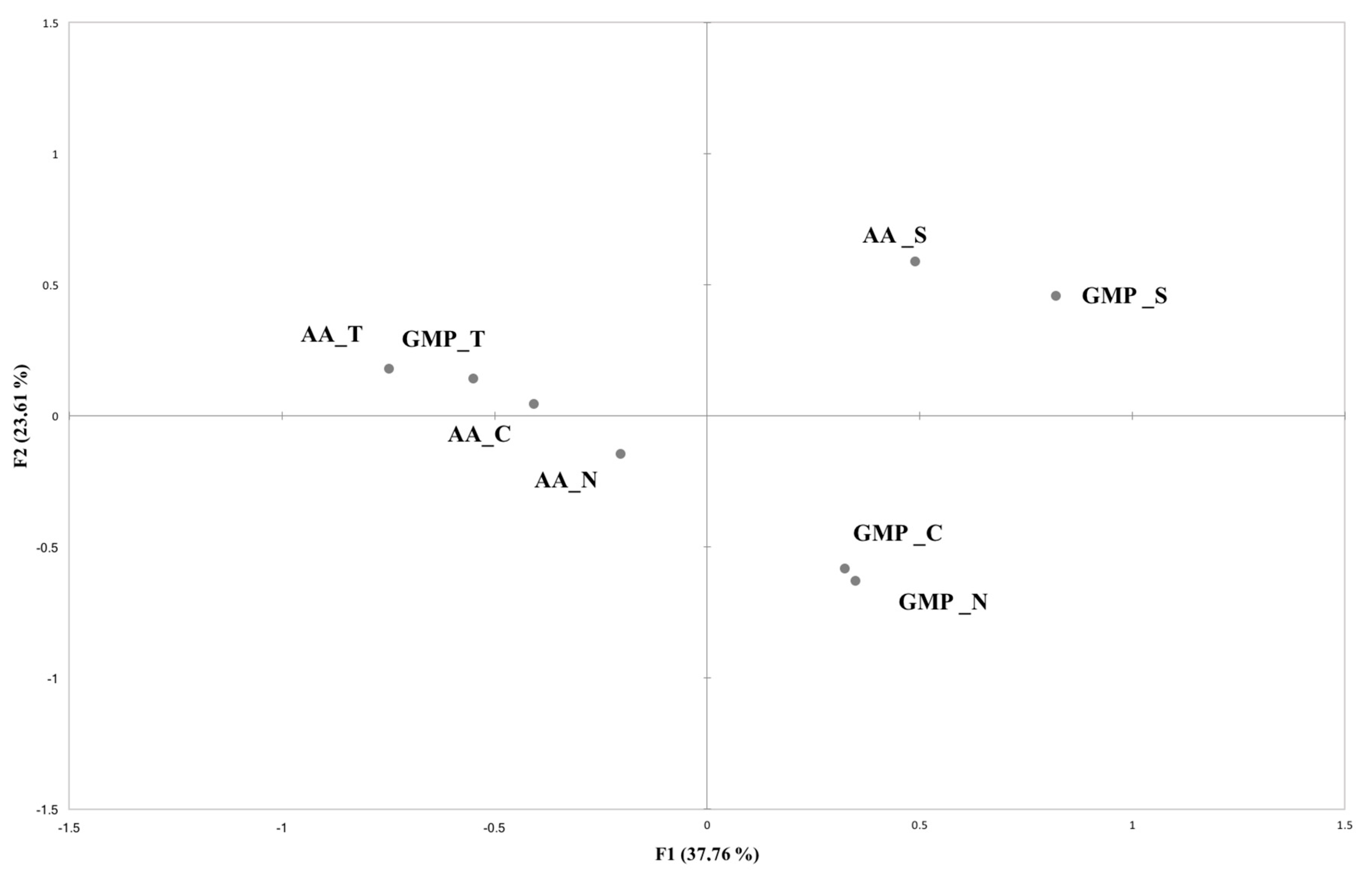 Nutrients 10 01179 g005