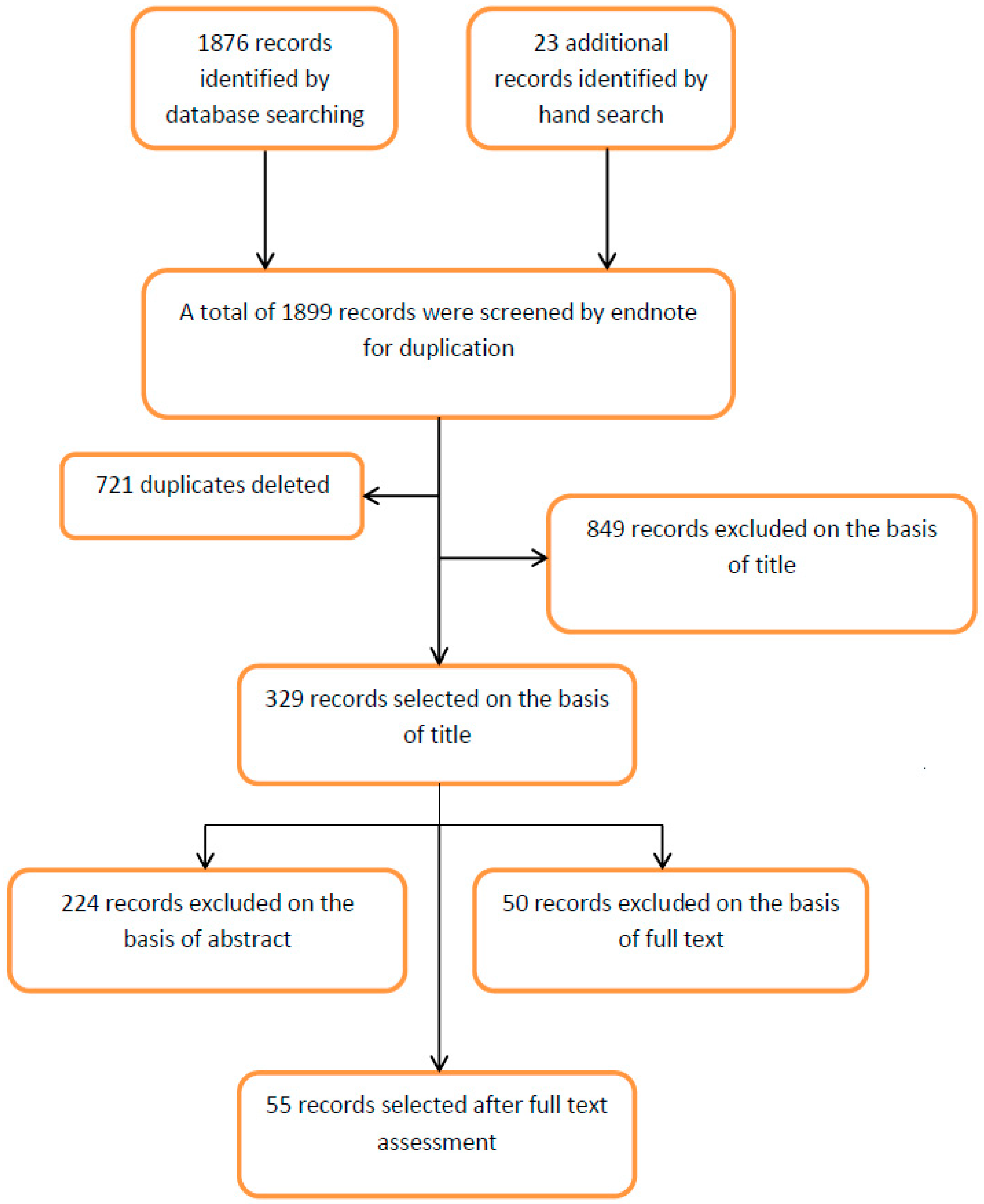 Nutrients 10 01182 g001