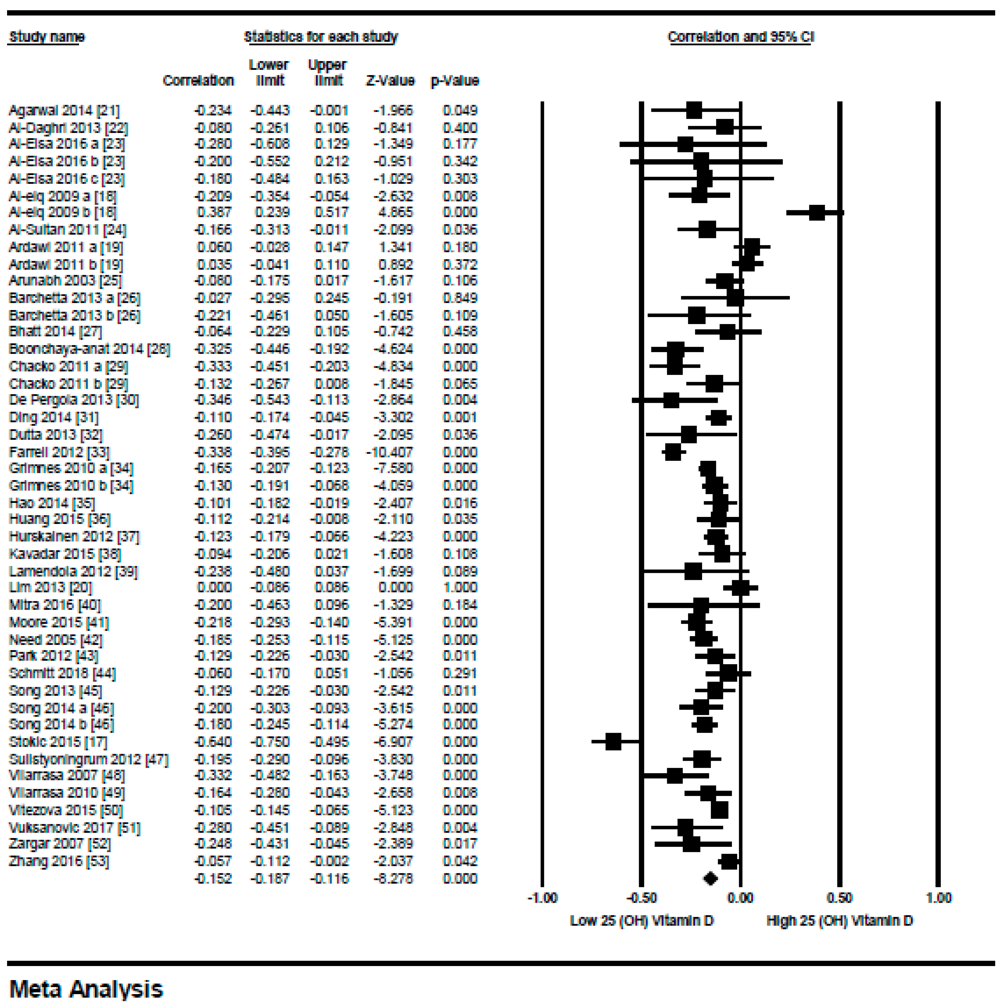 Nutrients 10 01182 g002