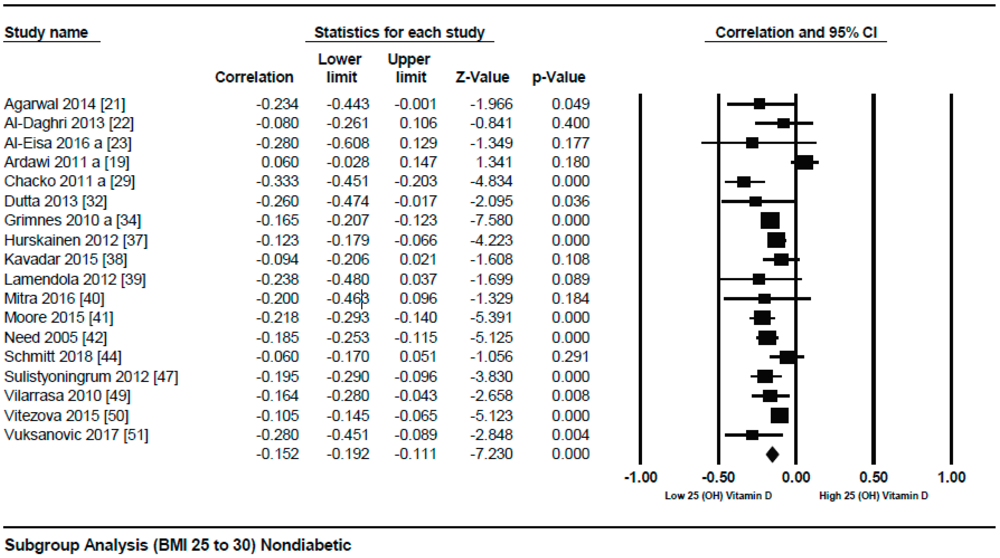 Nutrients 10 01182 g004