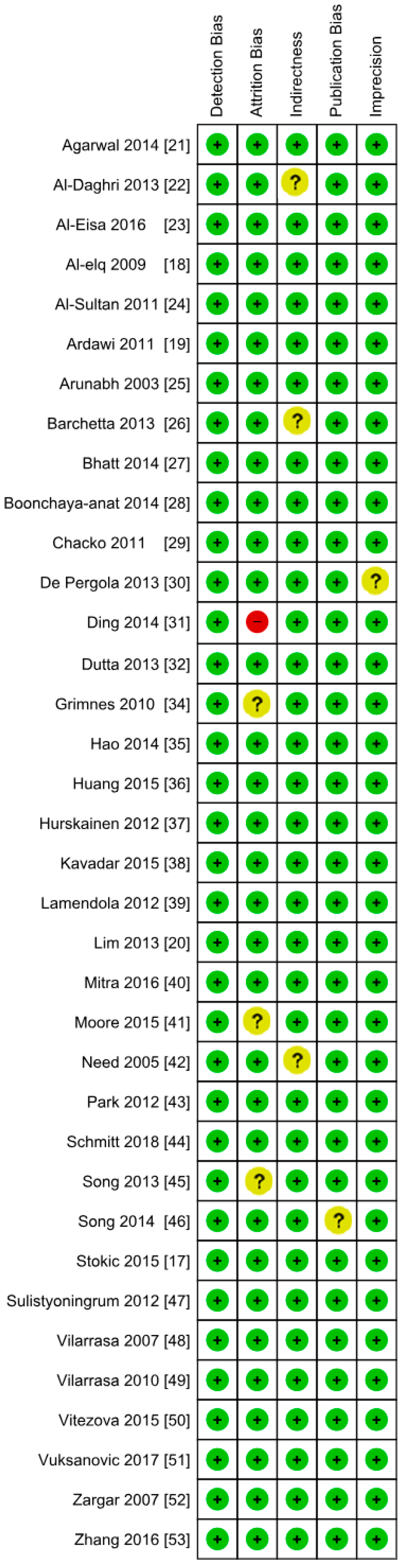 Nutrients 10 01182 g009