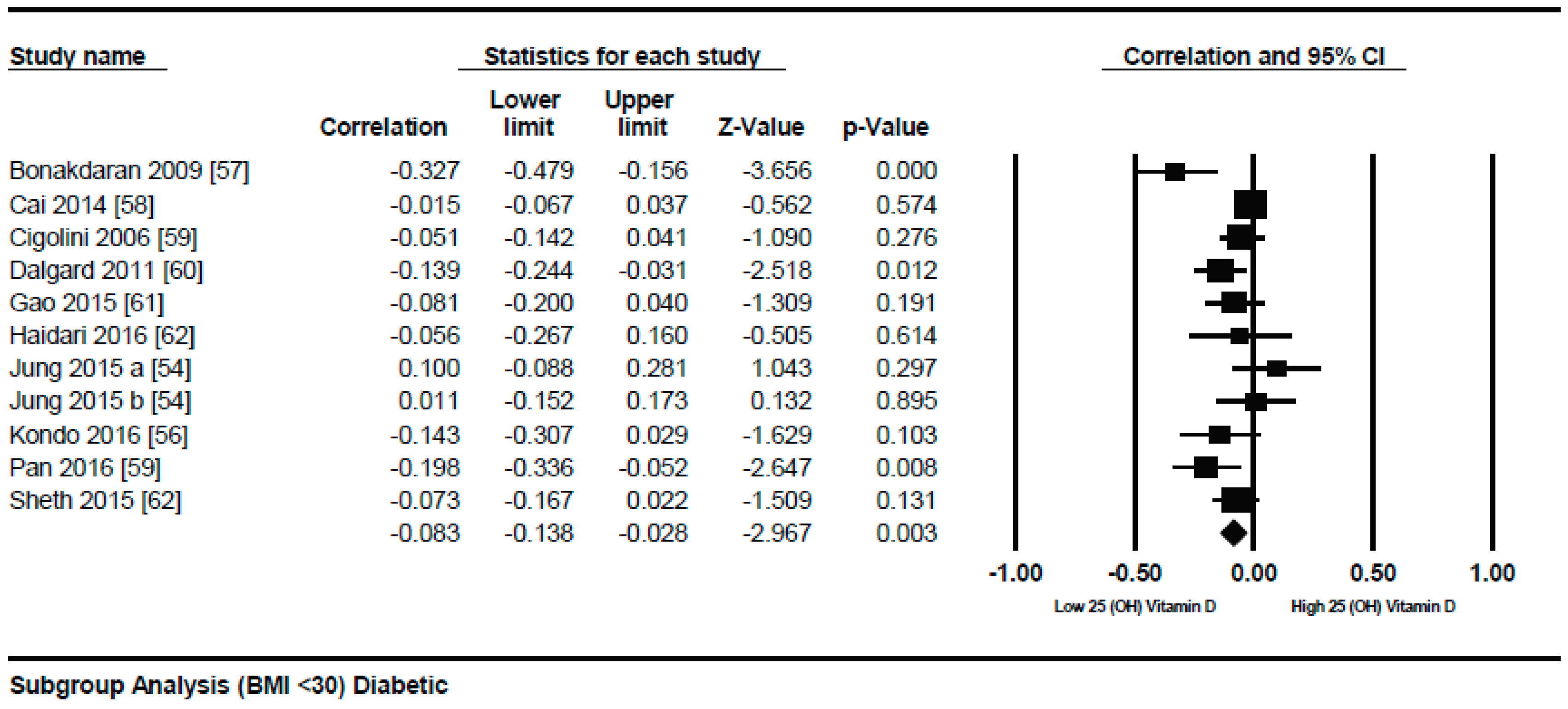 Nutrients 10 01182 g012