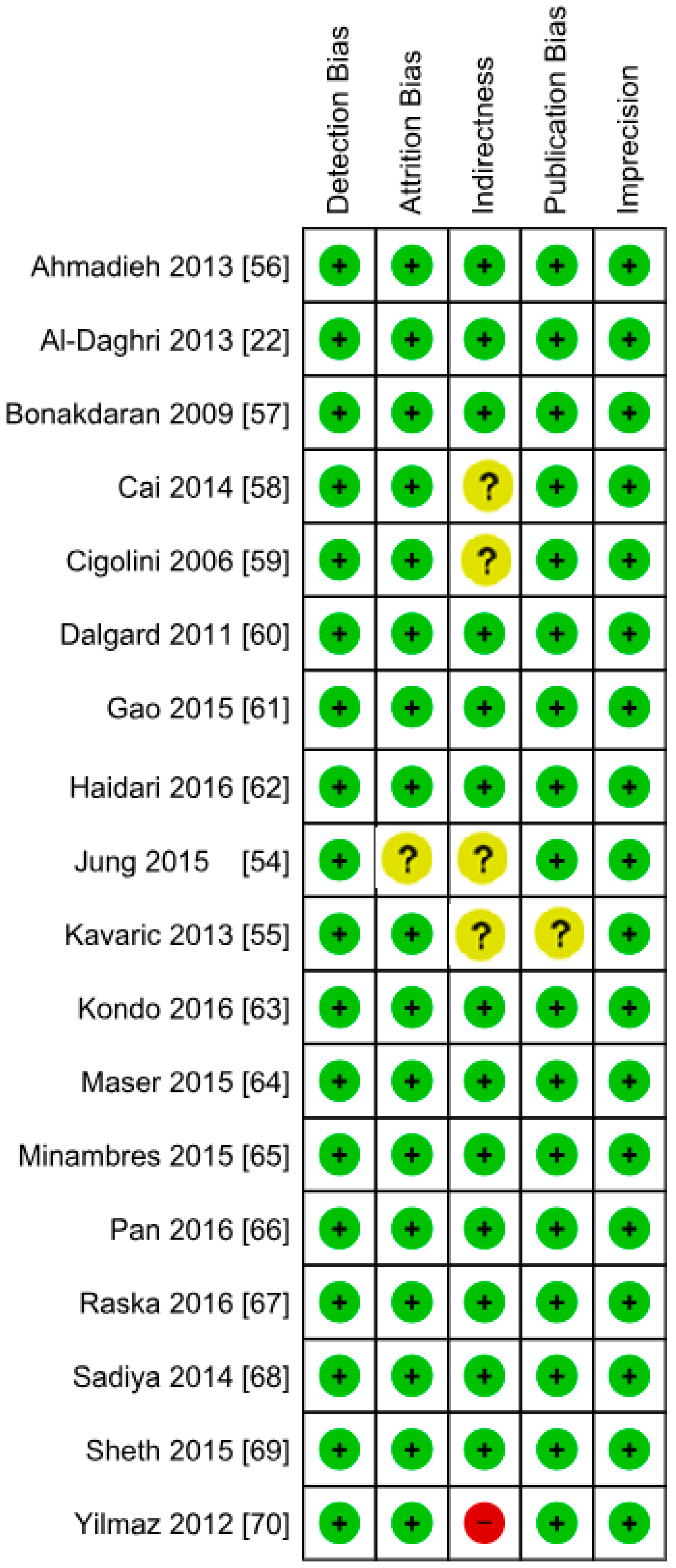 Nutrients 10 01182 g017