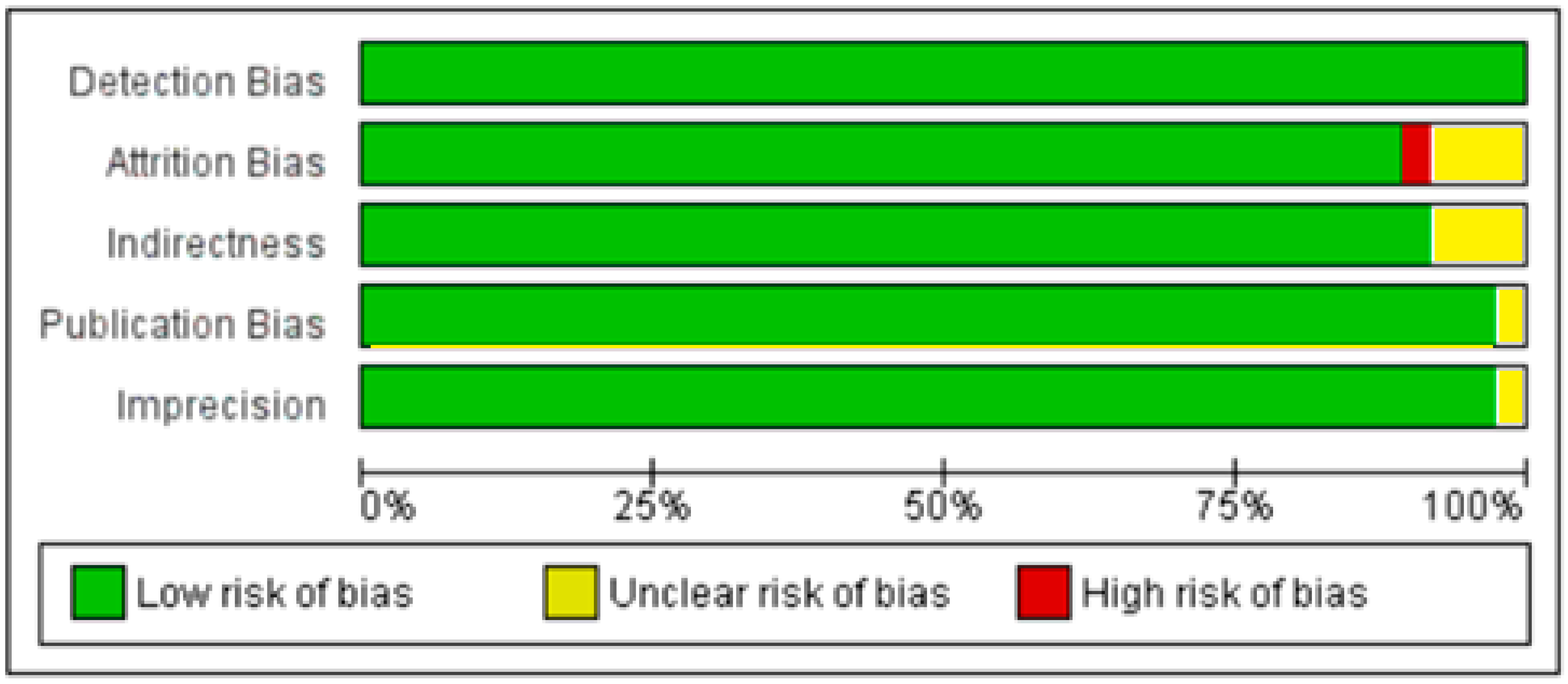 Nutrients 10 01182 g018