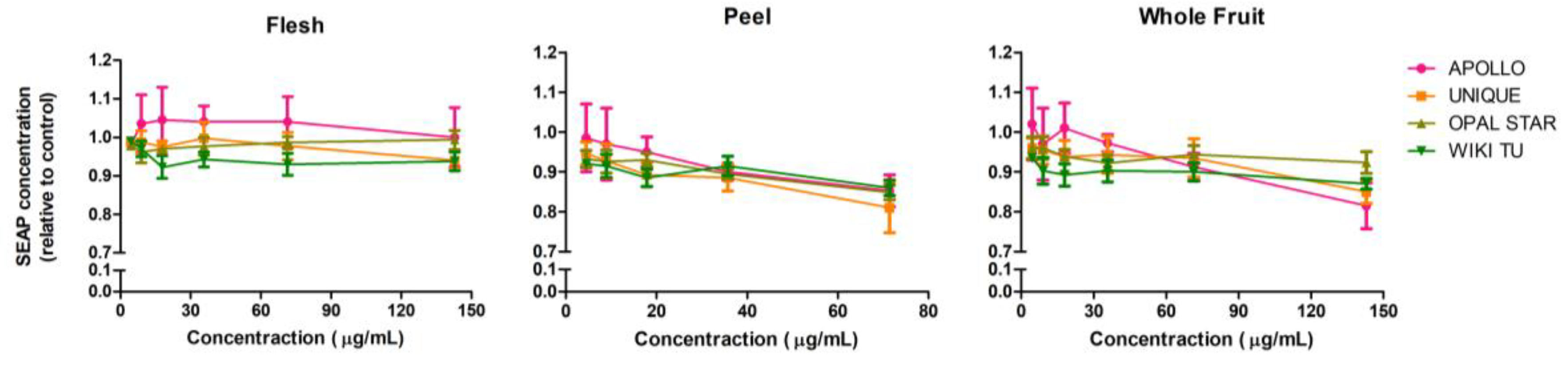 Nutrients 10 01188 g002