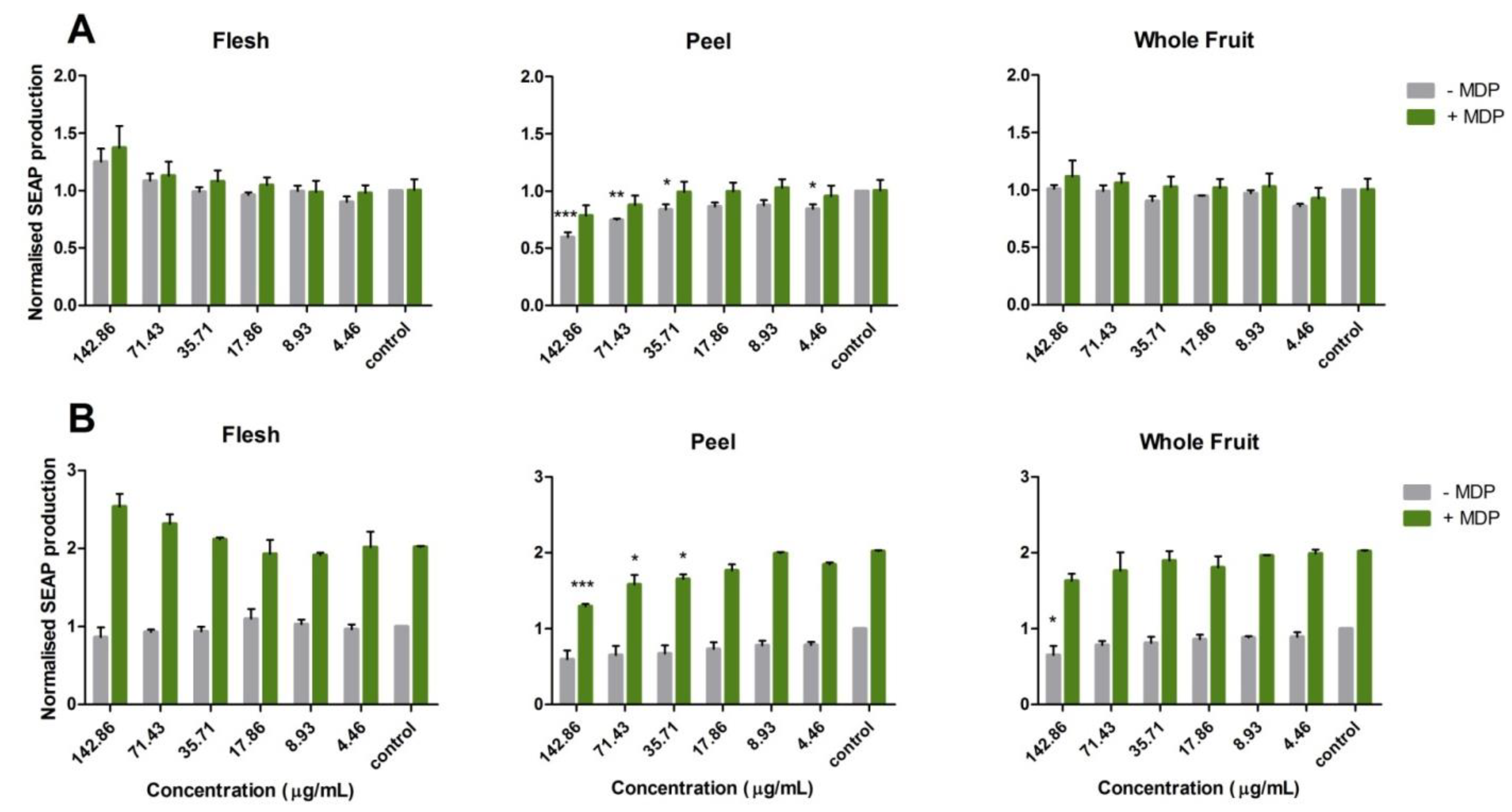 Nutrients 10 01188 g003