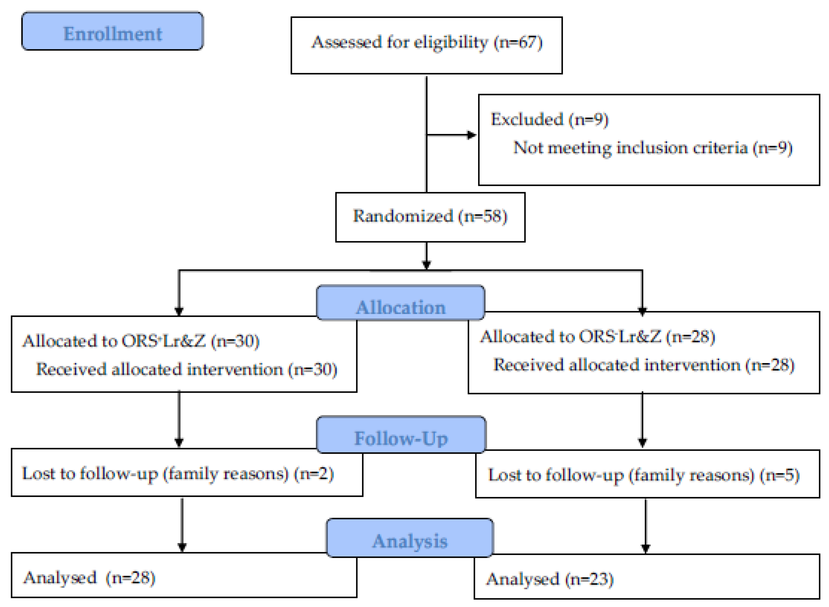 Nutrients 10 01189 g001