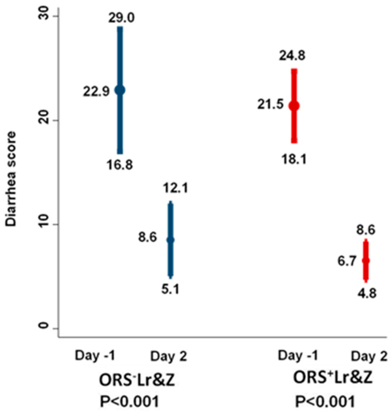 Nutrients 10 01189 g002