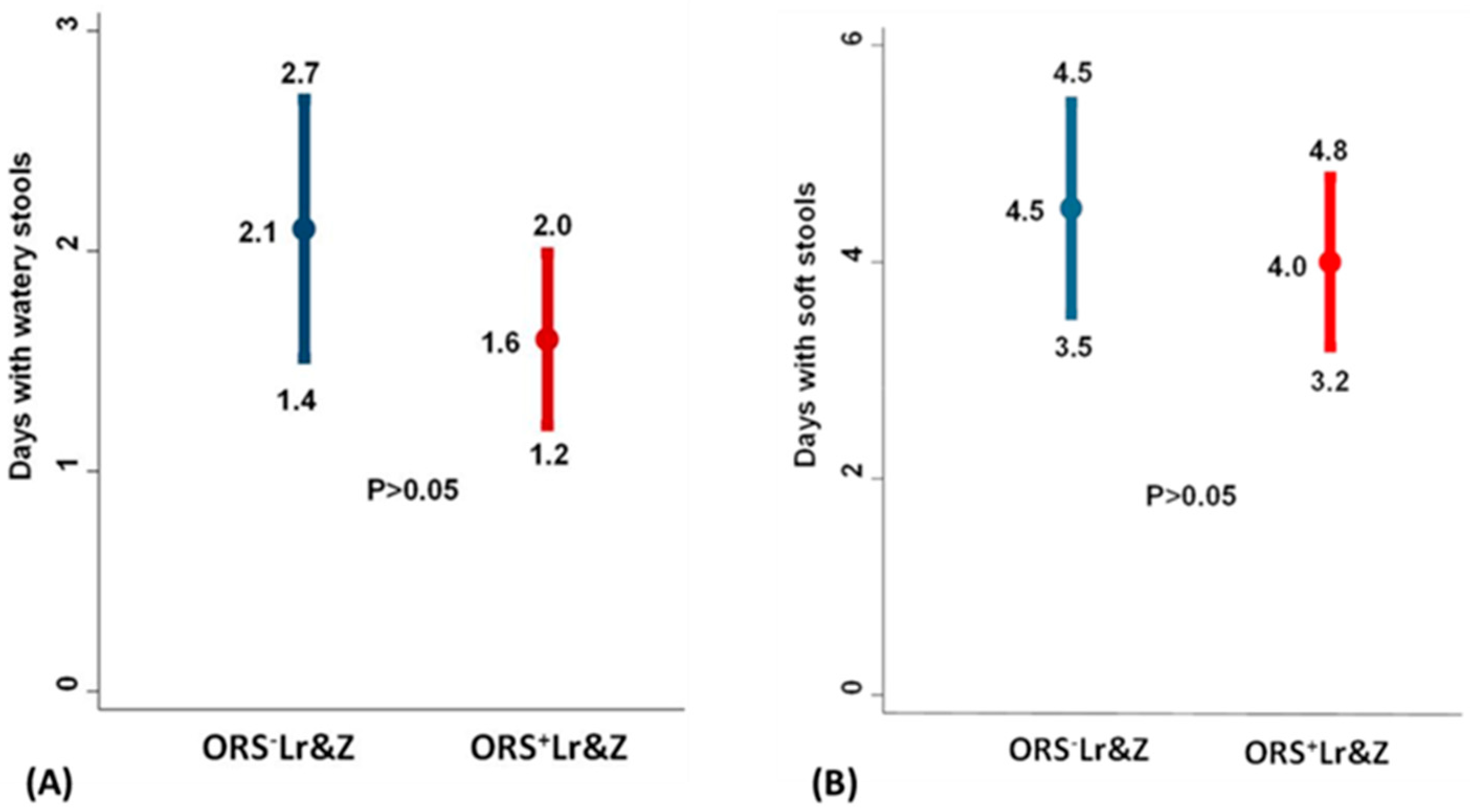 Nutrients 10 01189 g004