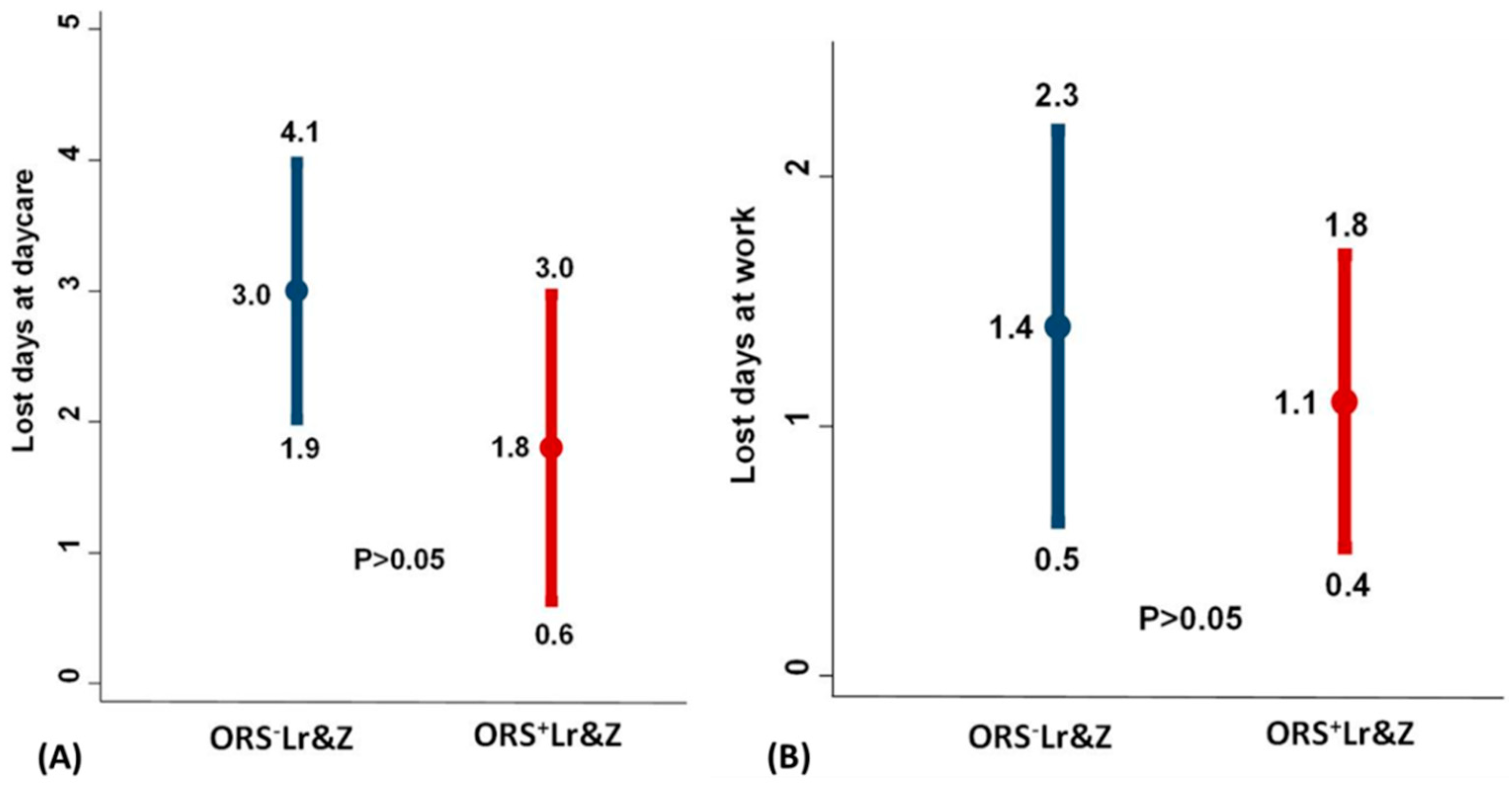 Nutrients 10 01189 g005