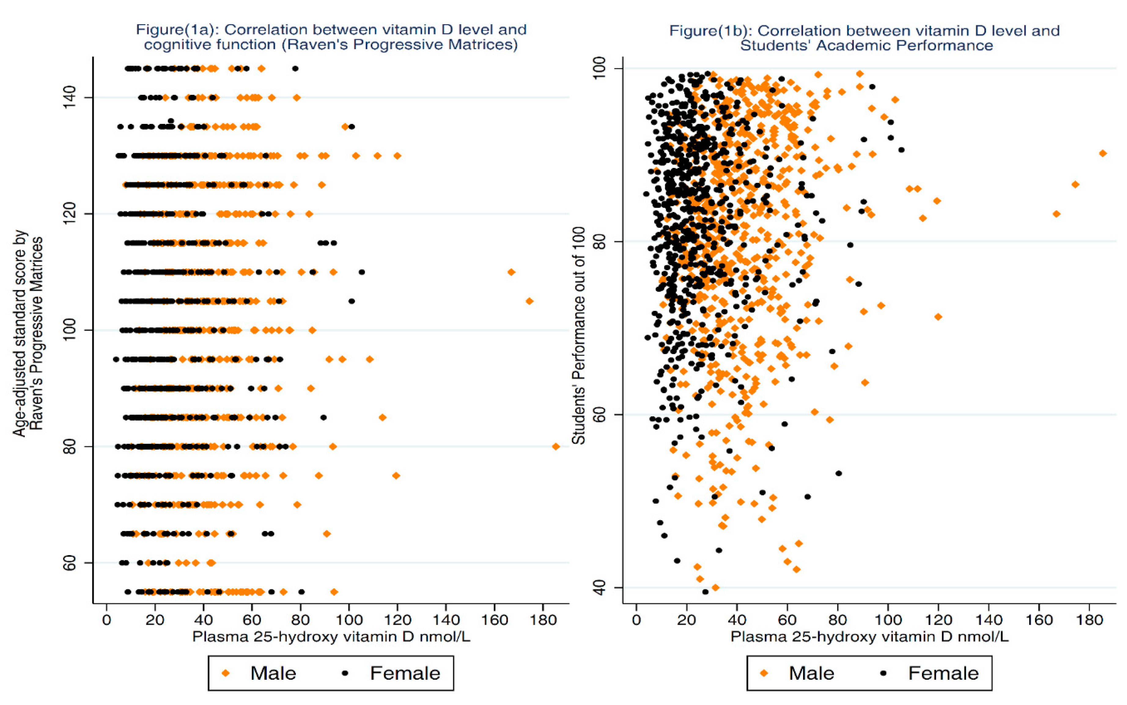 Nutrients 10 01197 g001