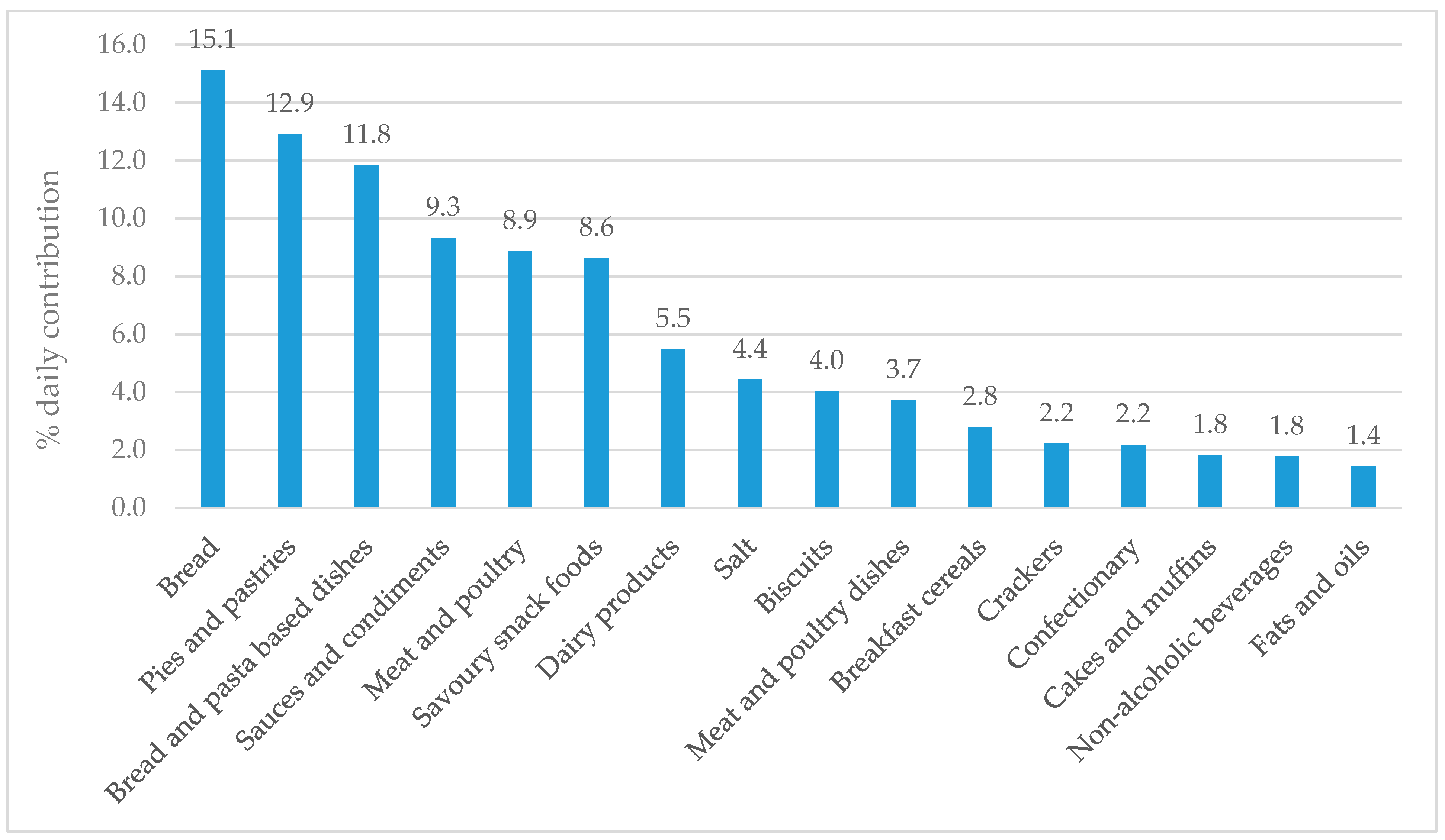Nutrients 10 01198 g001
