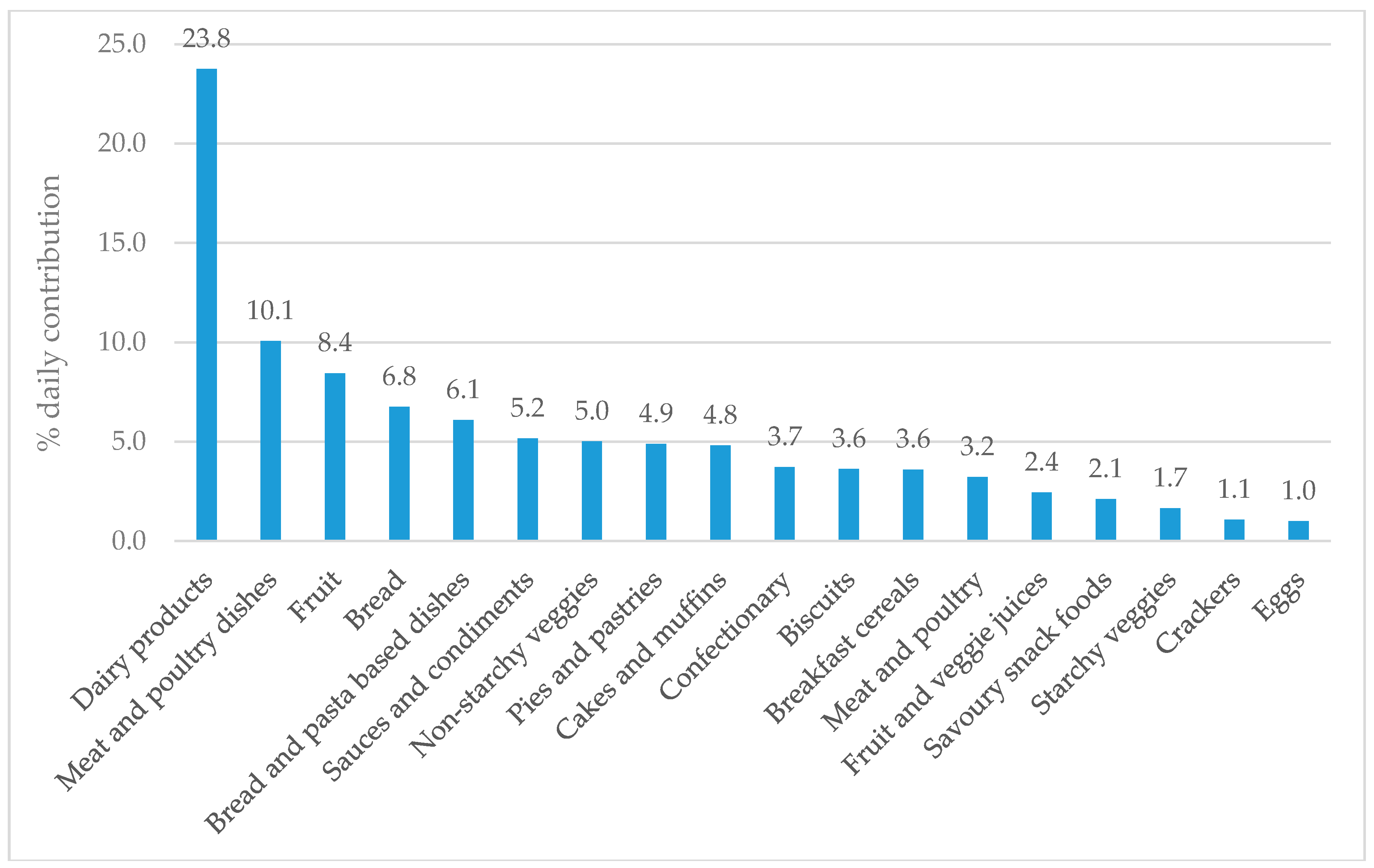 Nutrients 10 01198 g002