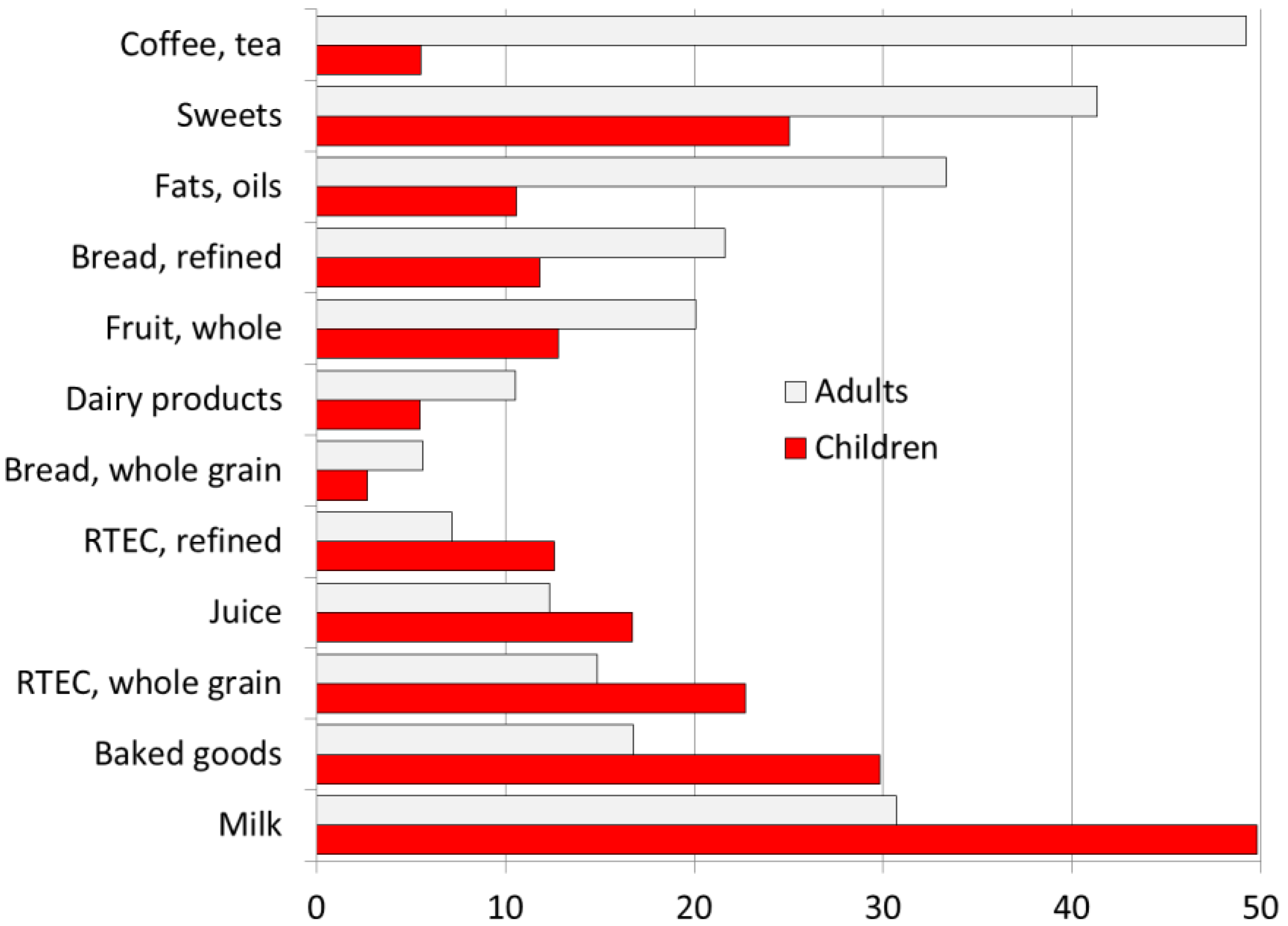 Nutrients 10 01200 g006 Nutrients 10 01200 g006