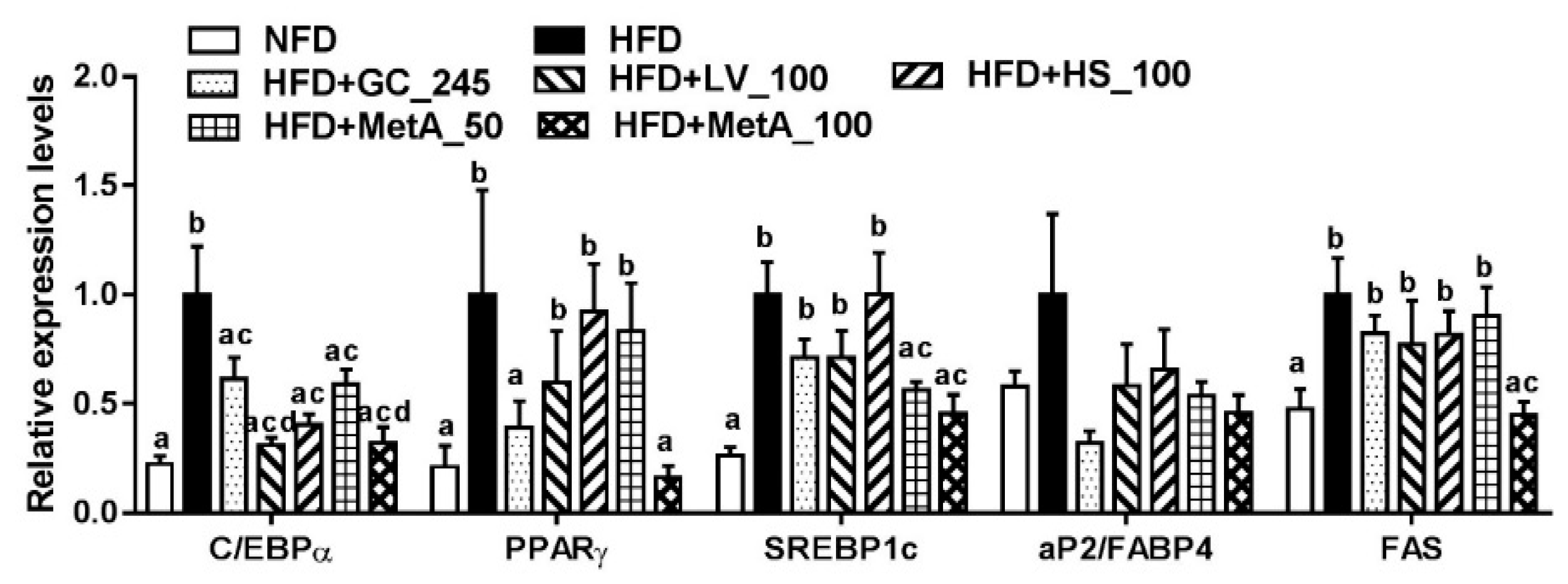 Nutrients 10 01204 g004 Nutrients 10 01204 g004