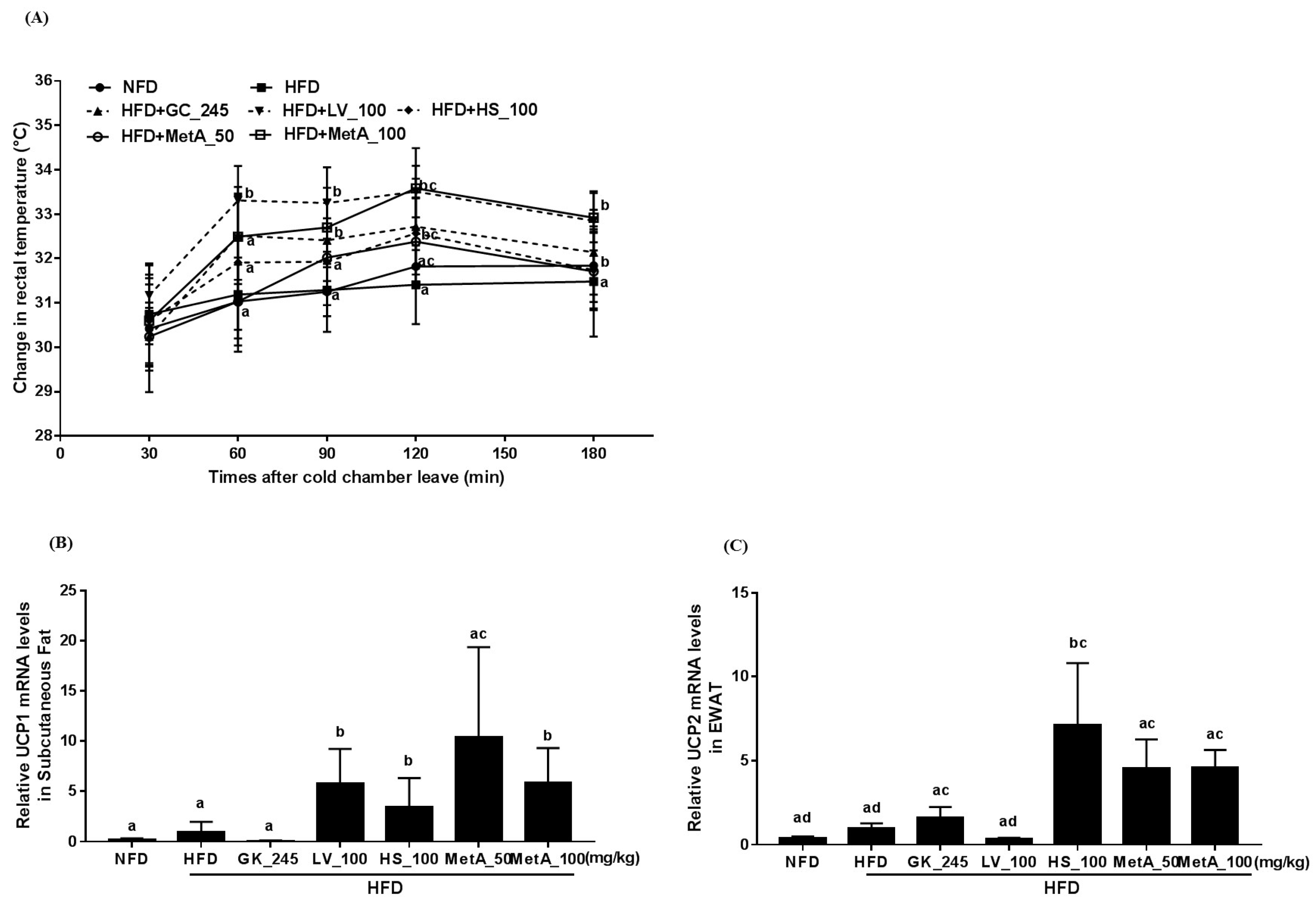 Nutrients 10 01204 g005 Nutrients 10 01204 g005