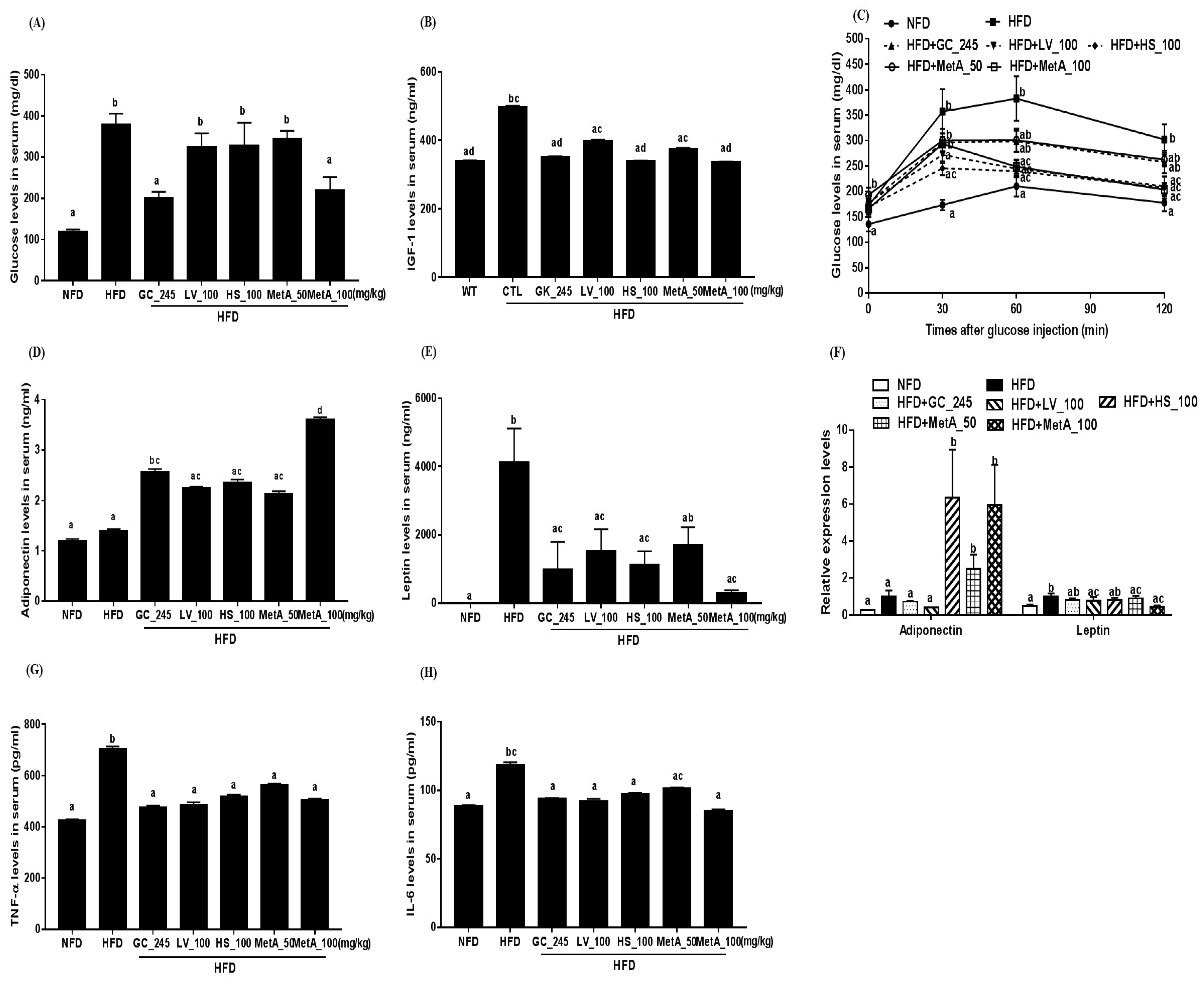 Nutrients 10 01204 g006 Nutrients 10 01204 g006