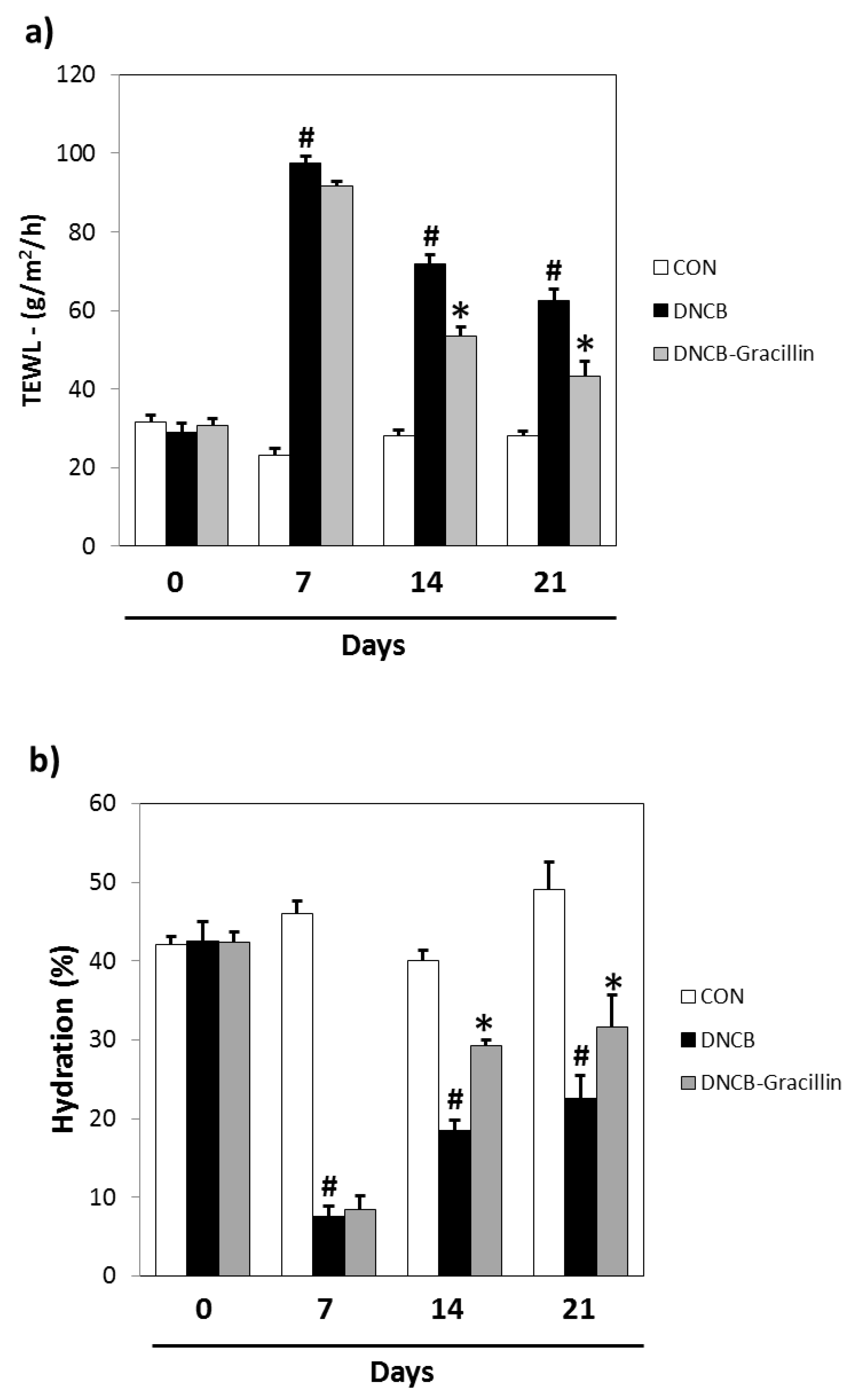 Nutrients 10 01205 g005 Nutrients 10 01205 g005