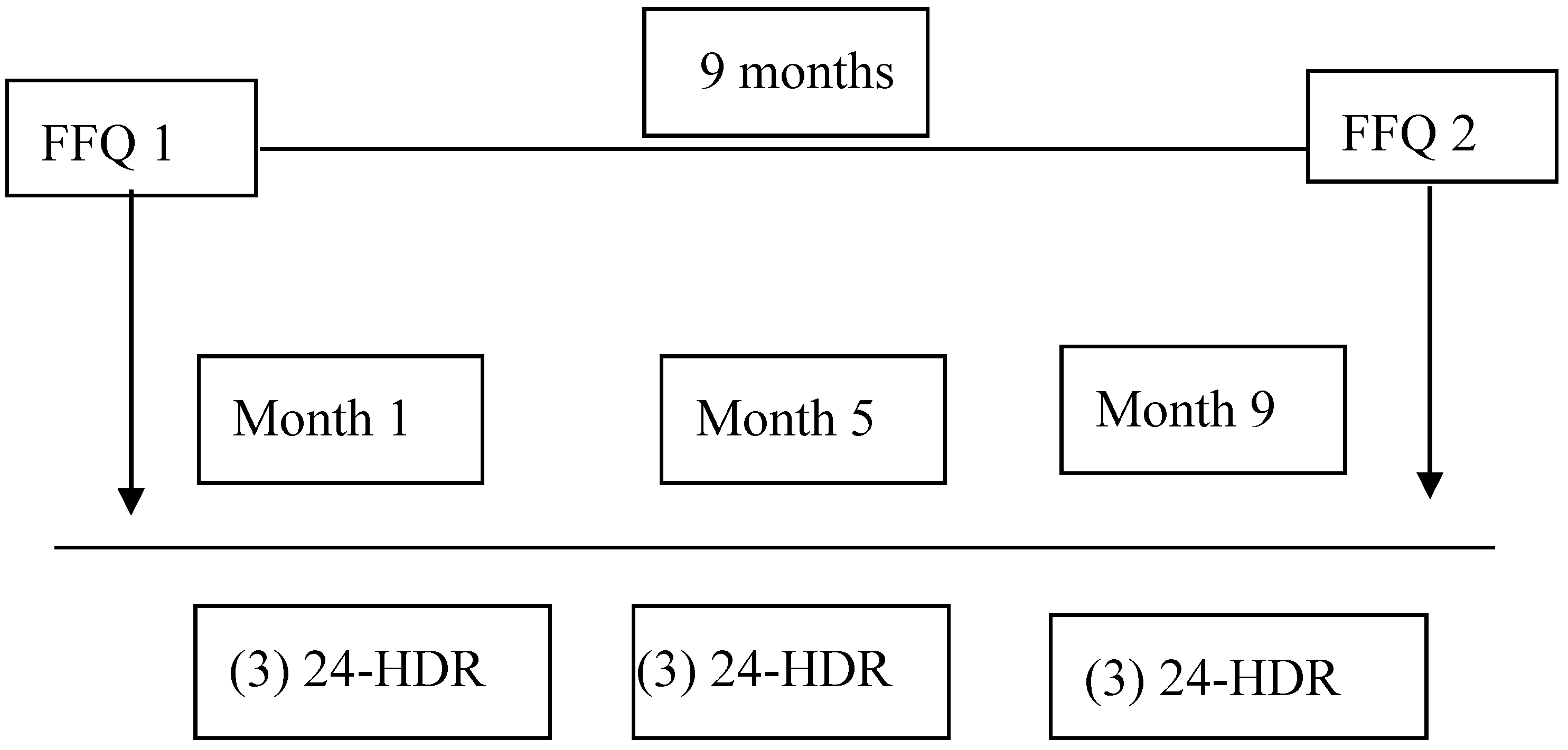 Nutrients 10 01206 g001