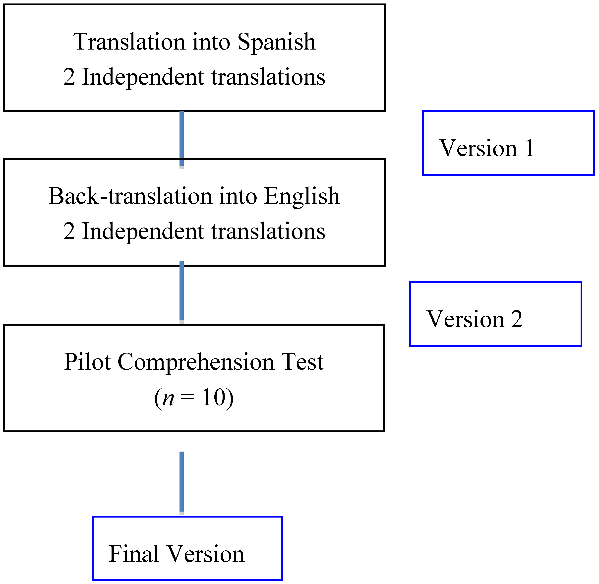 Nutrients 10 01206 g002
