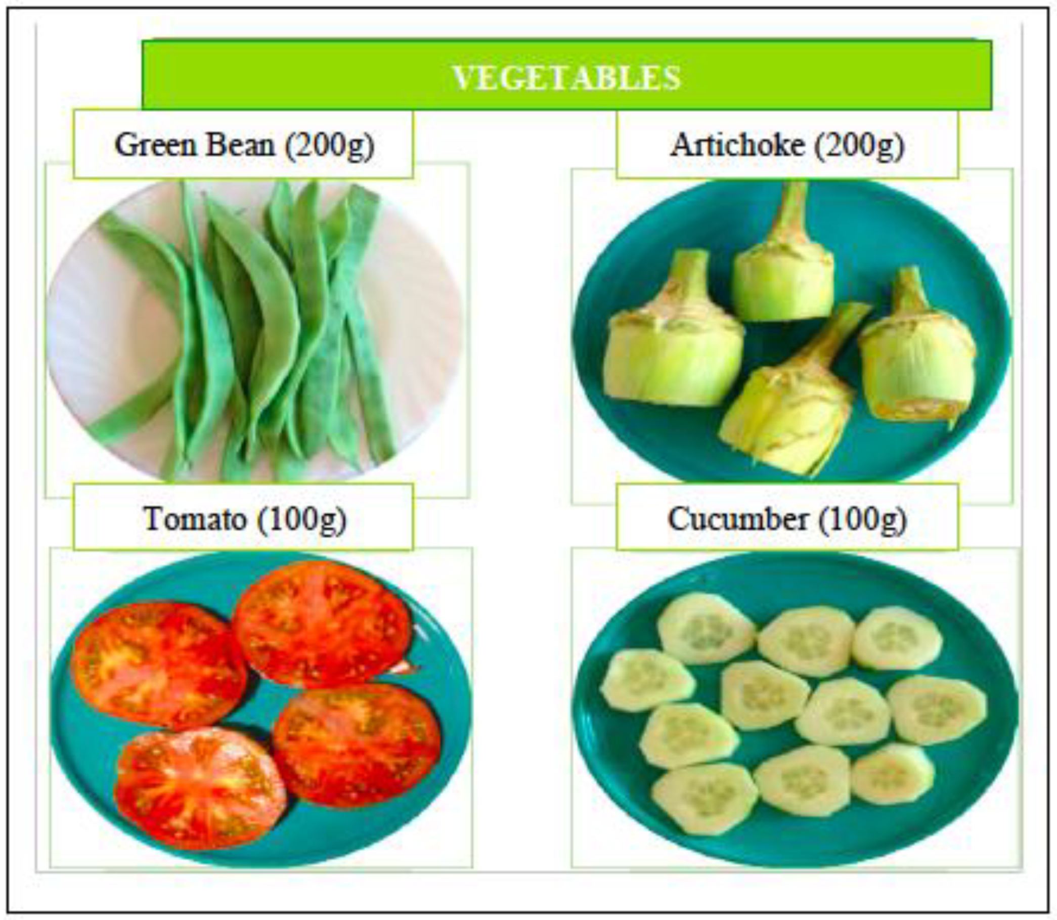 Nutrients 10 01206 g003