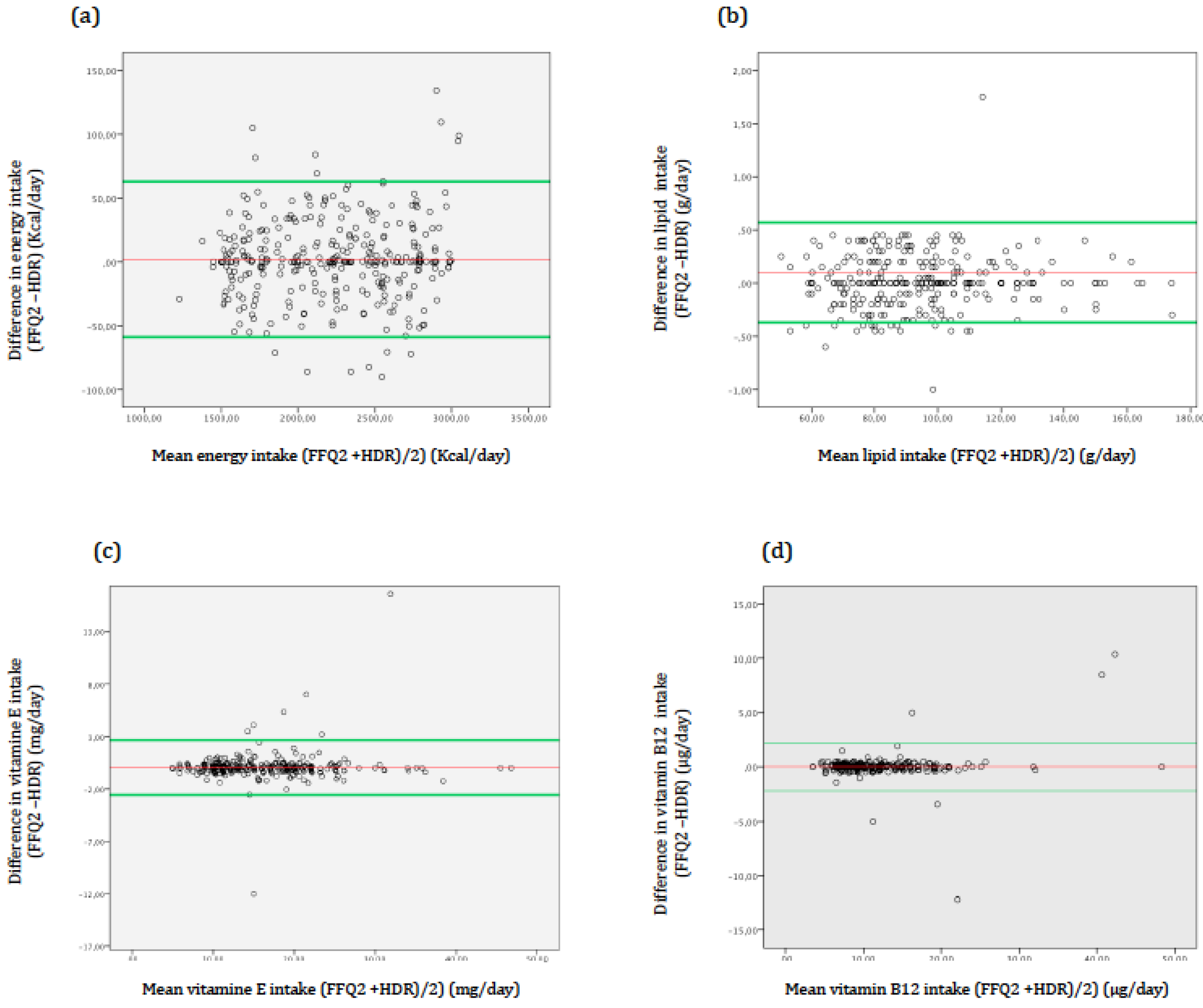 Nutrients 10 01206 g004