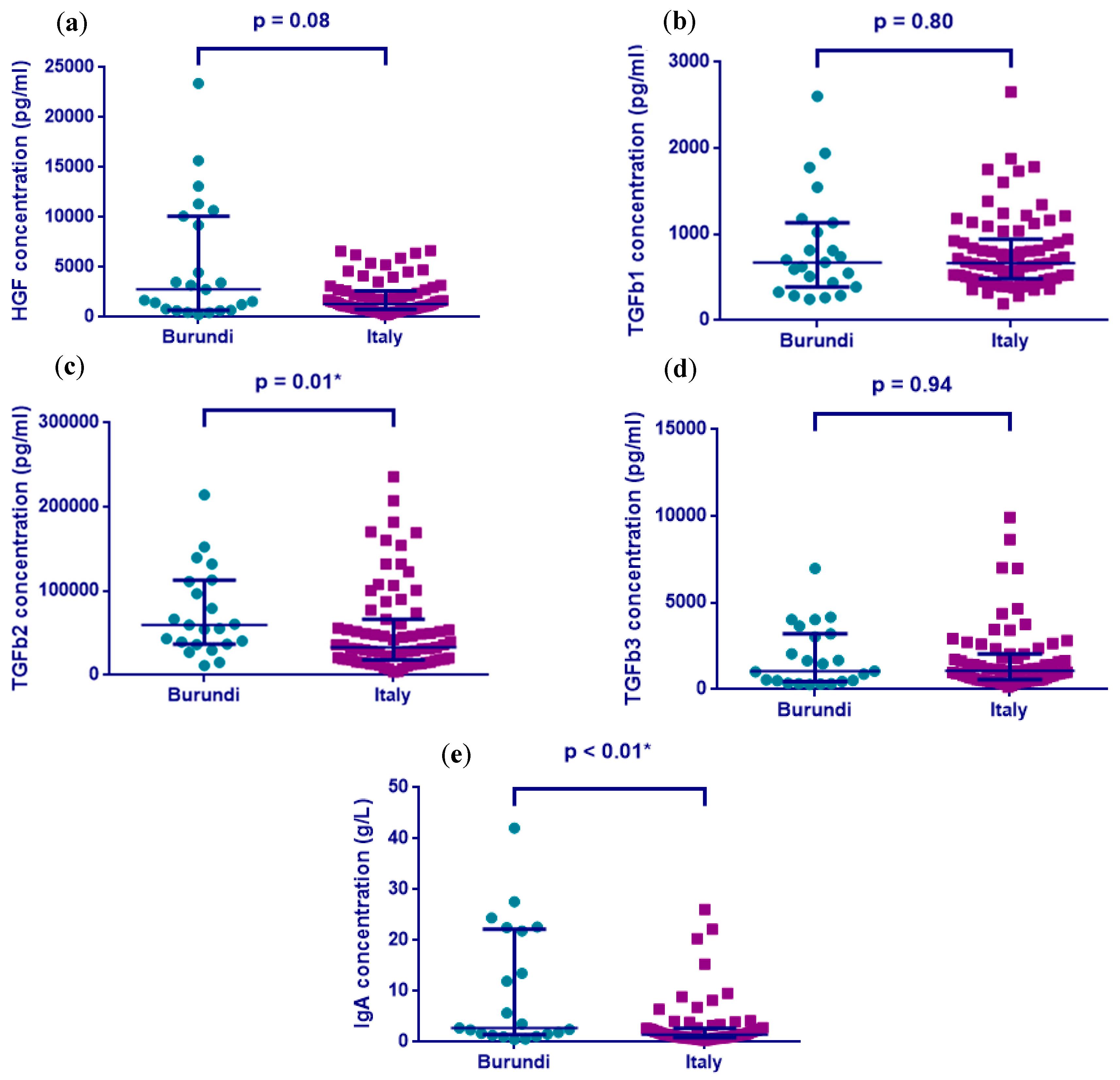 Nutrients 10 01216 g001
