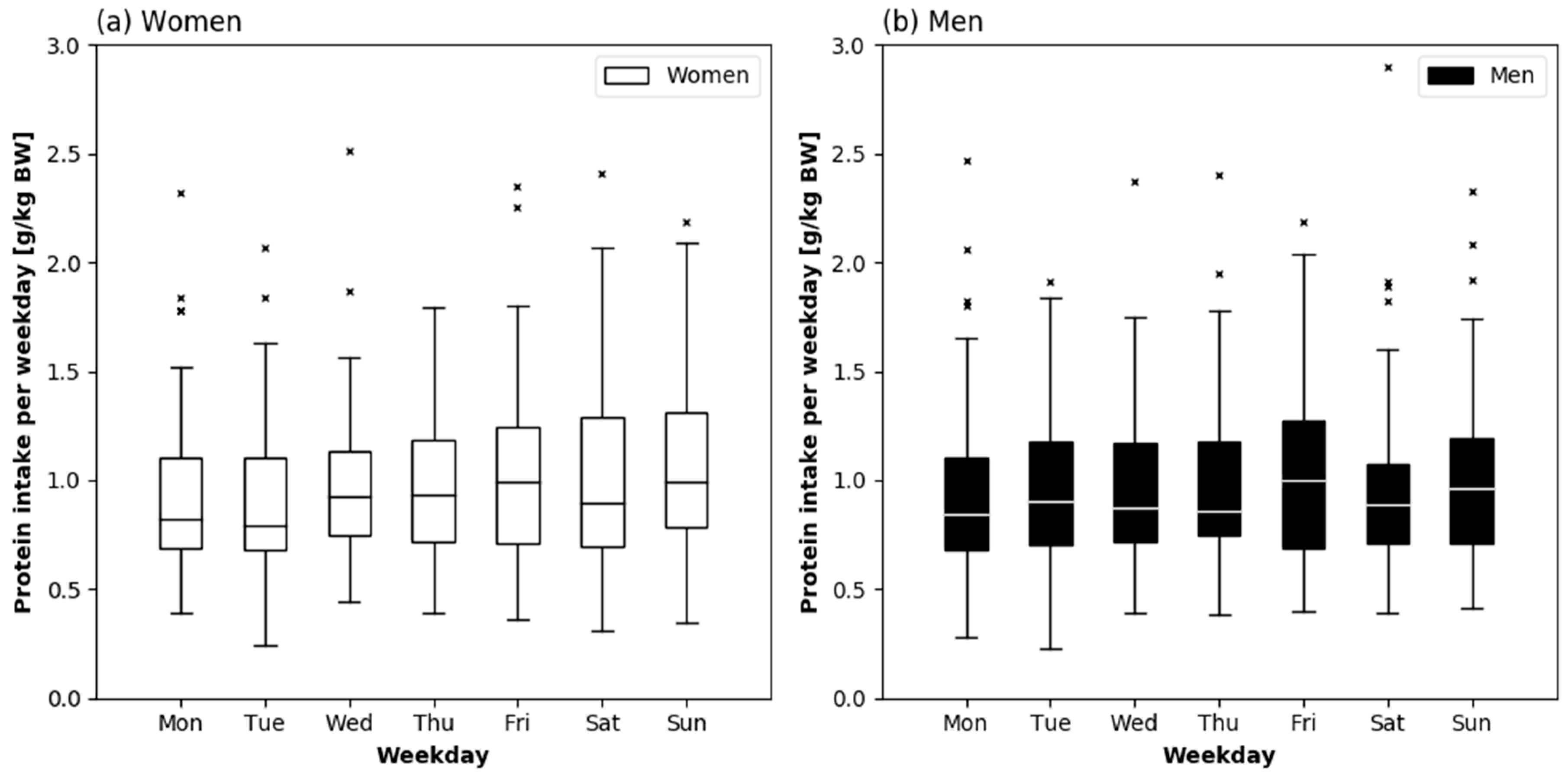 Nutrients 10 01217 g001
