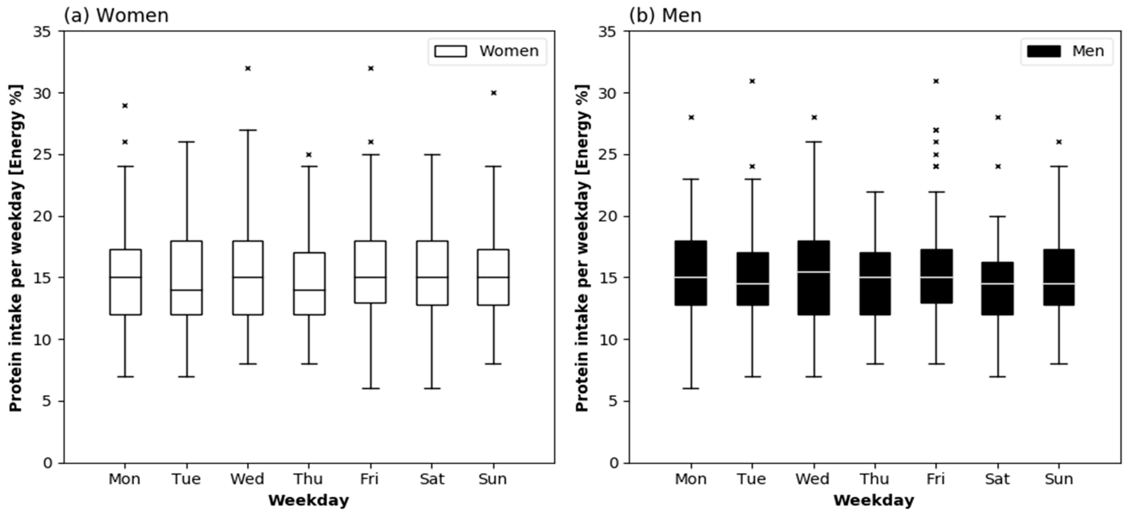 Nutrients 10 01217 g002