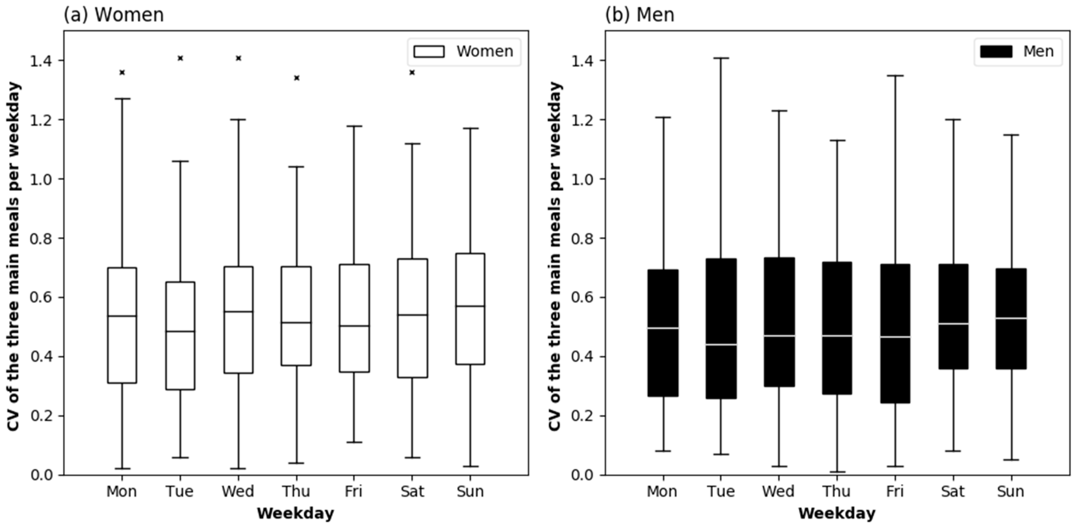Nutrients 10 01217 g003