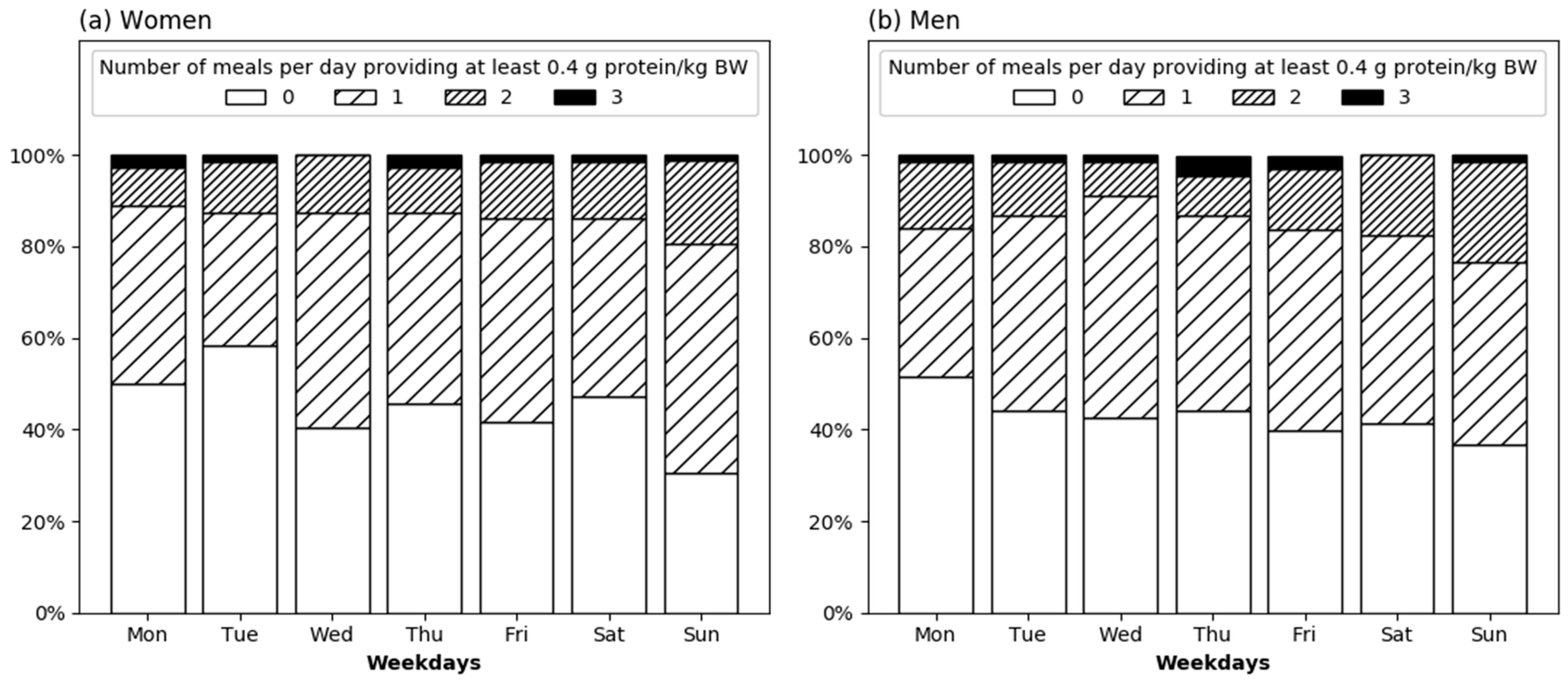 Nutrients 10 01217 g004