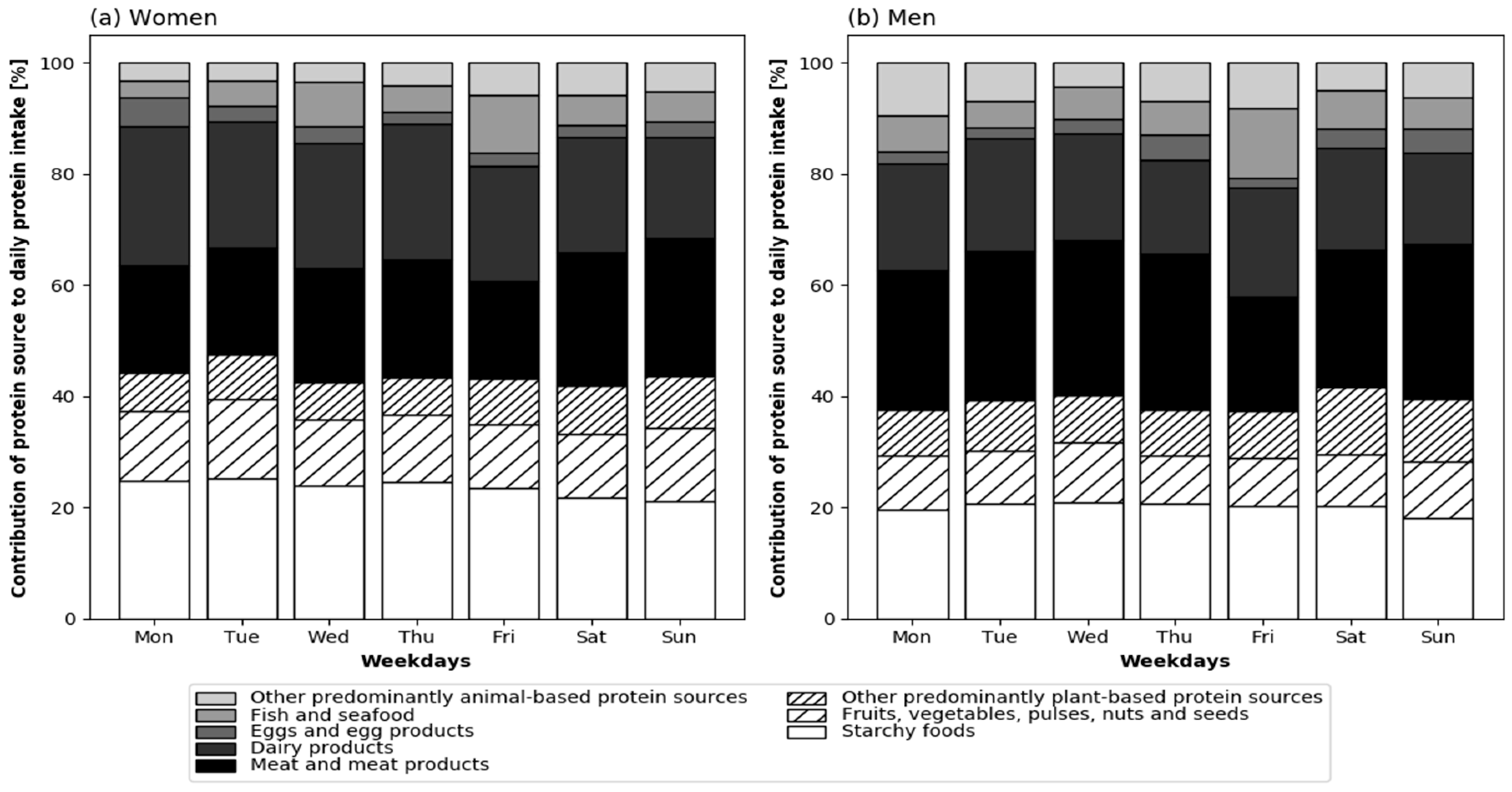 Nutrients 10 01217 g005