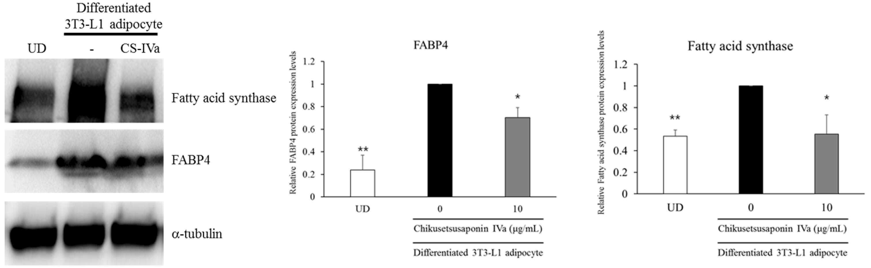 Nutrients 10 01221 g006 Nutrients 10 01221 g006