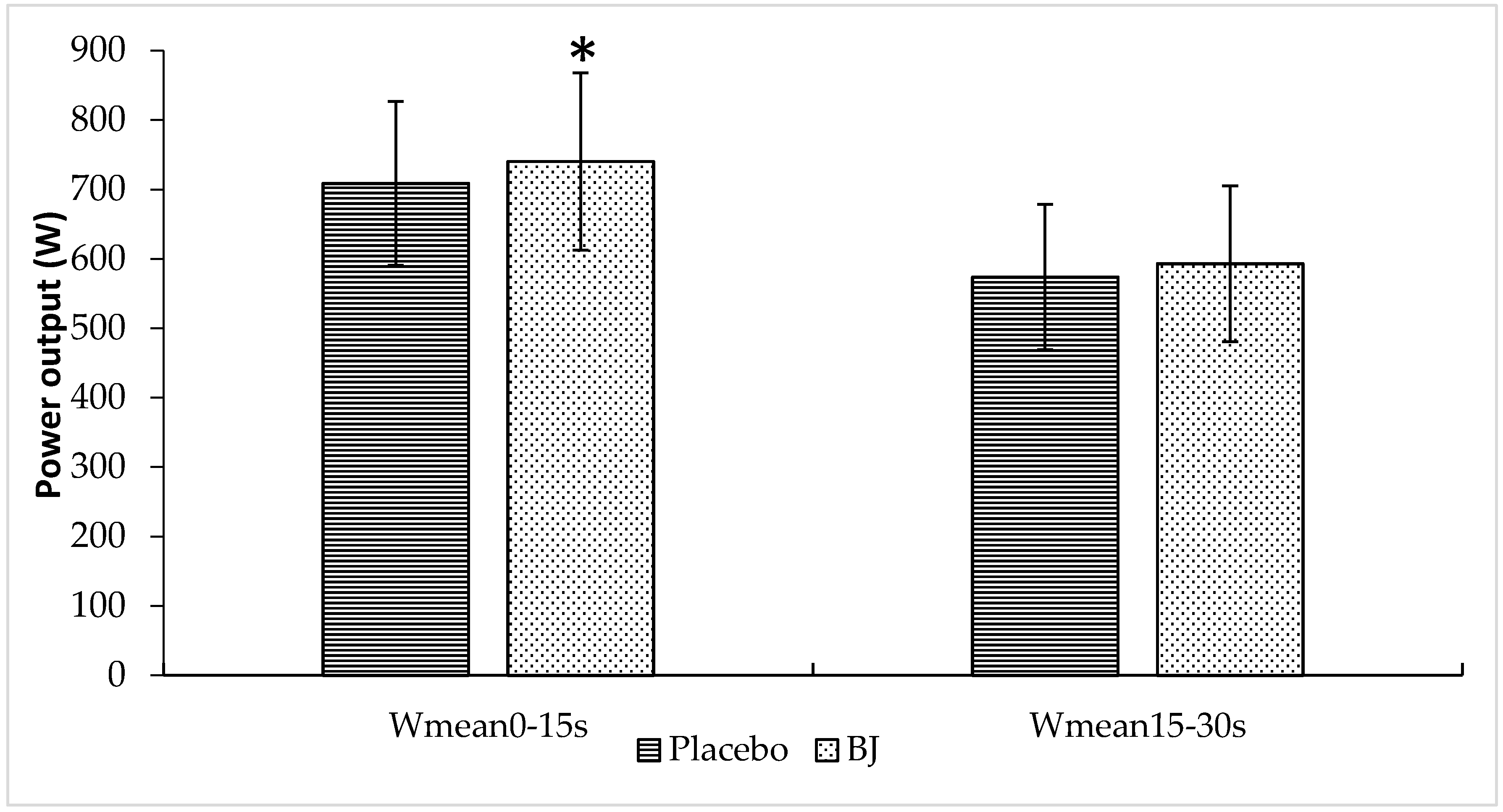 Nutrients 10 01222 g003