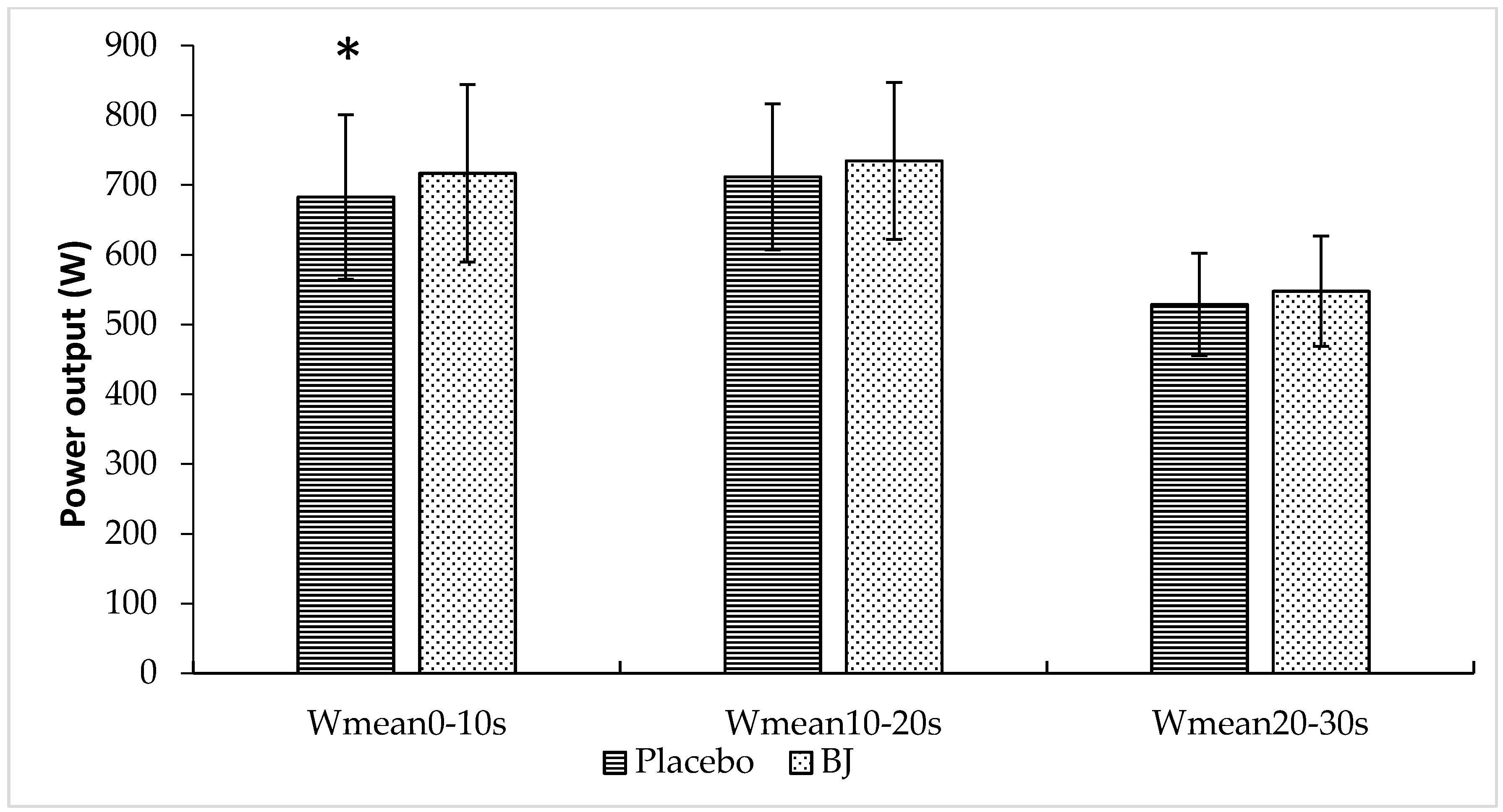 Nutrients 10 01222 g004