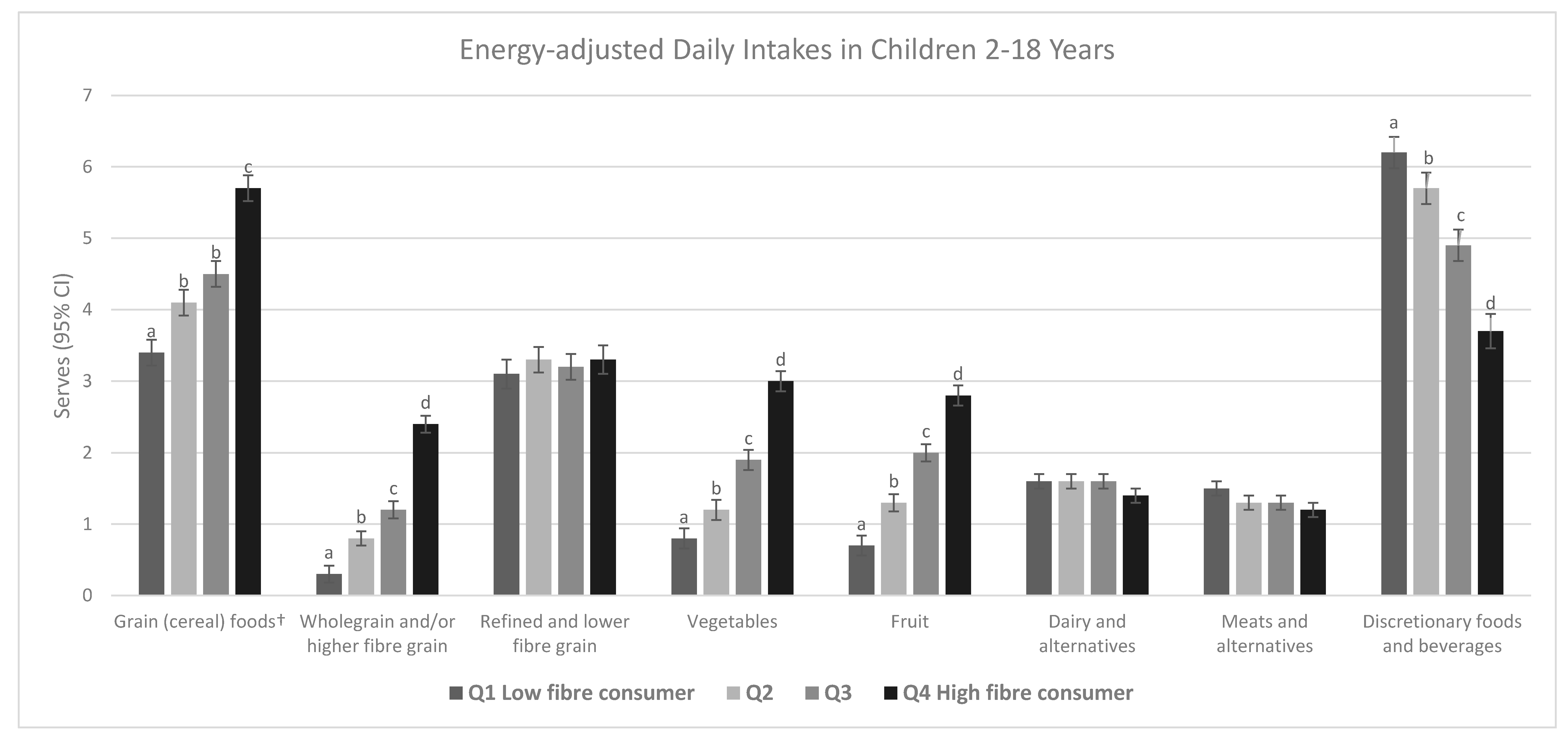 Nutrients 10 01223 g001 Nutrients 10 01223 g001