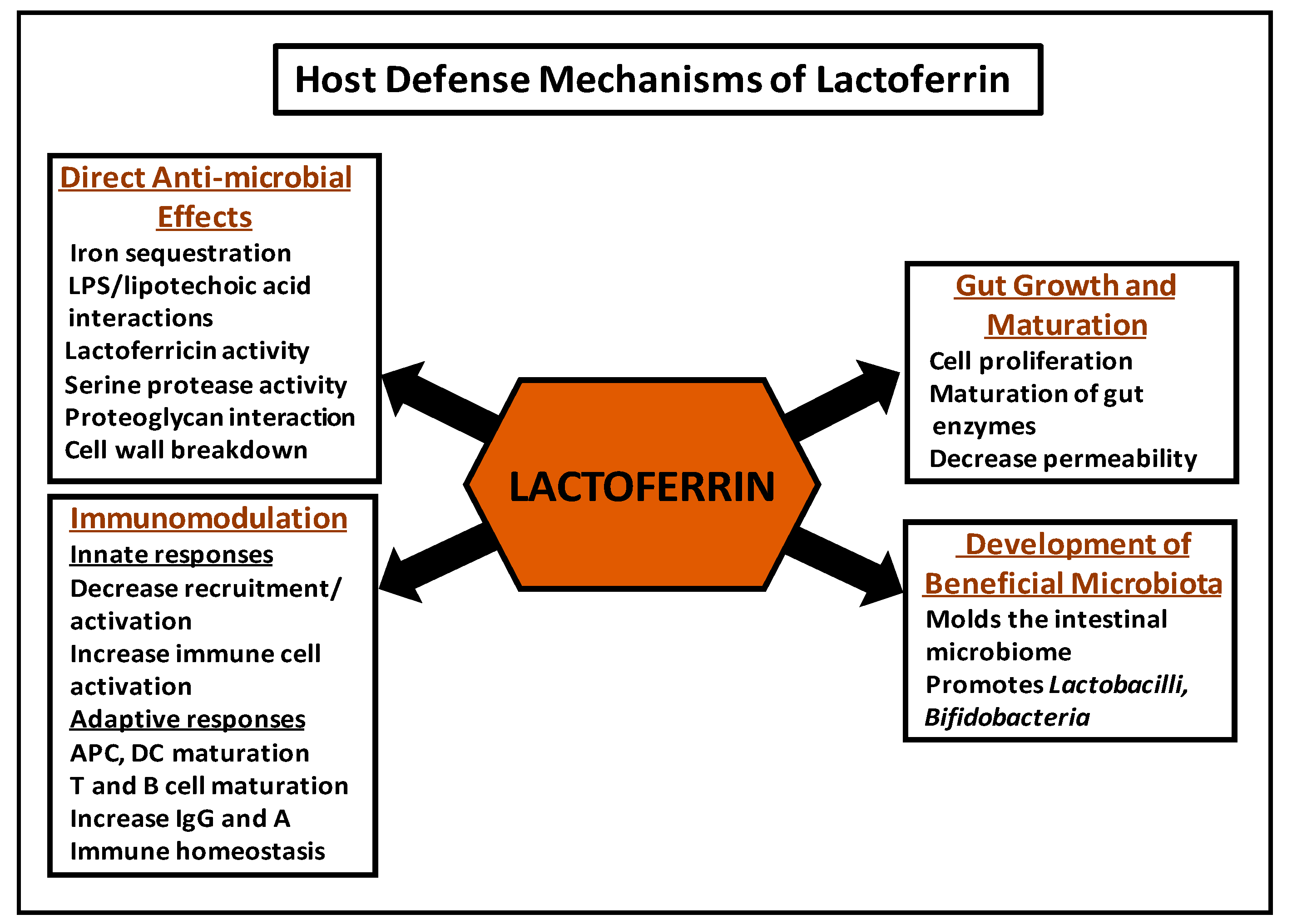 Nutrients 10 01228 g001