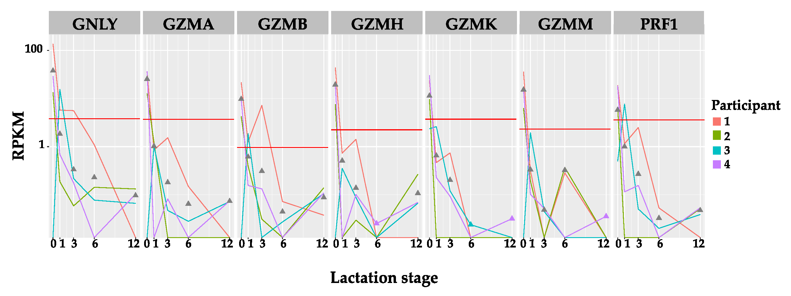 Nutrients 10 01230 g001 Nutrients 10 01230 g001