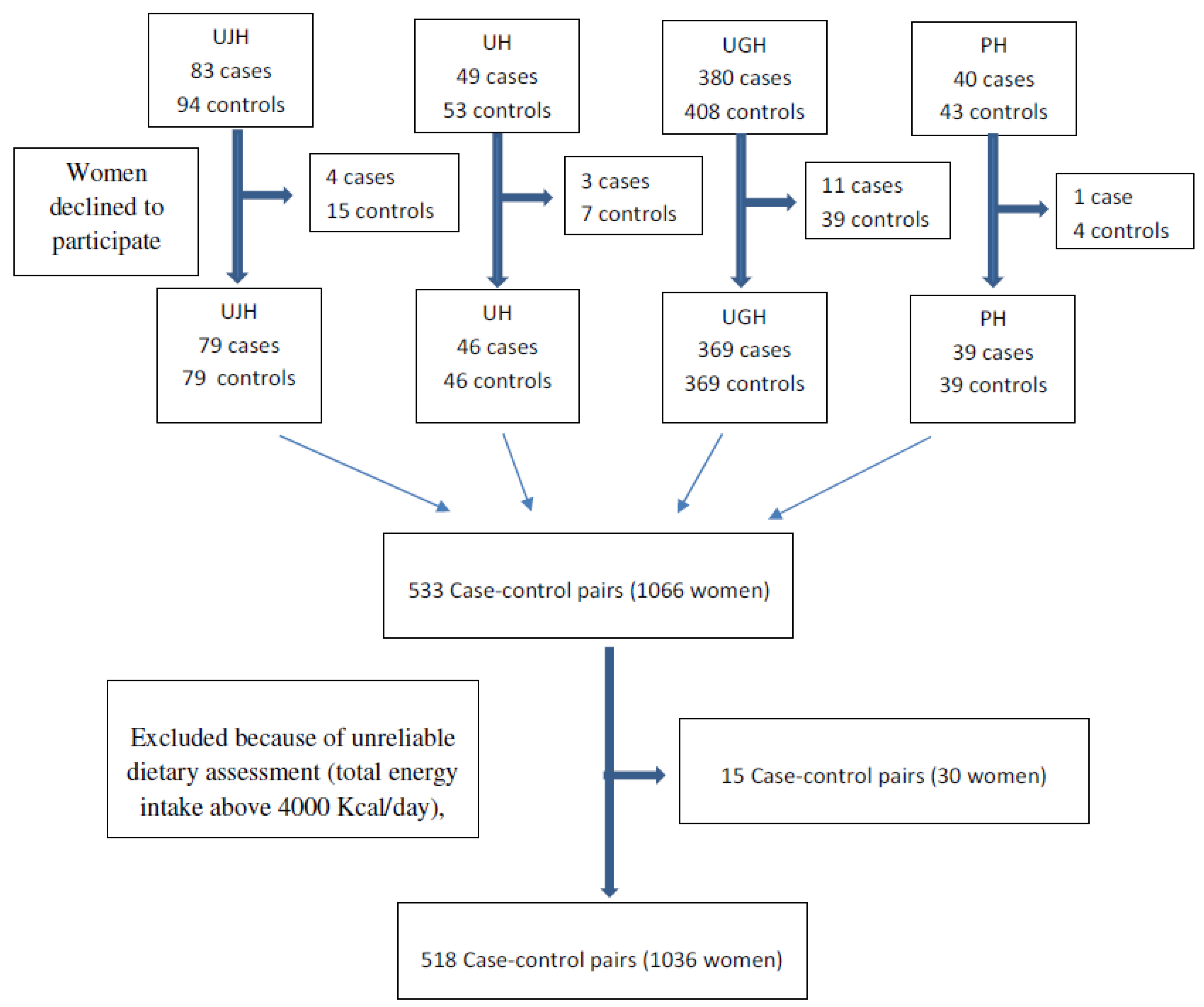 Nutrients 10 01234 g001