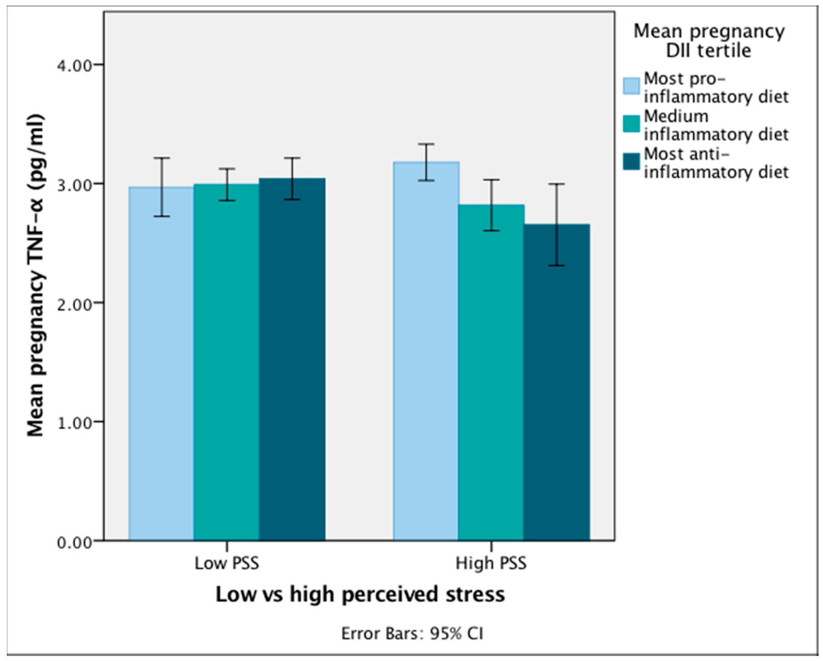 Nutrients 10 01252 g004