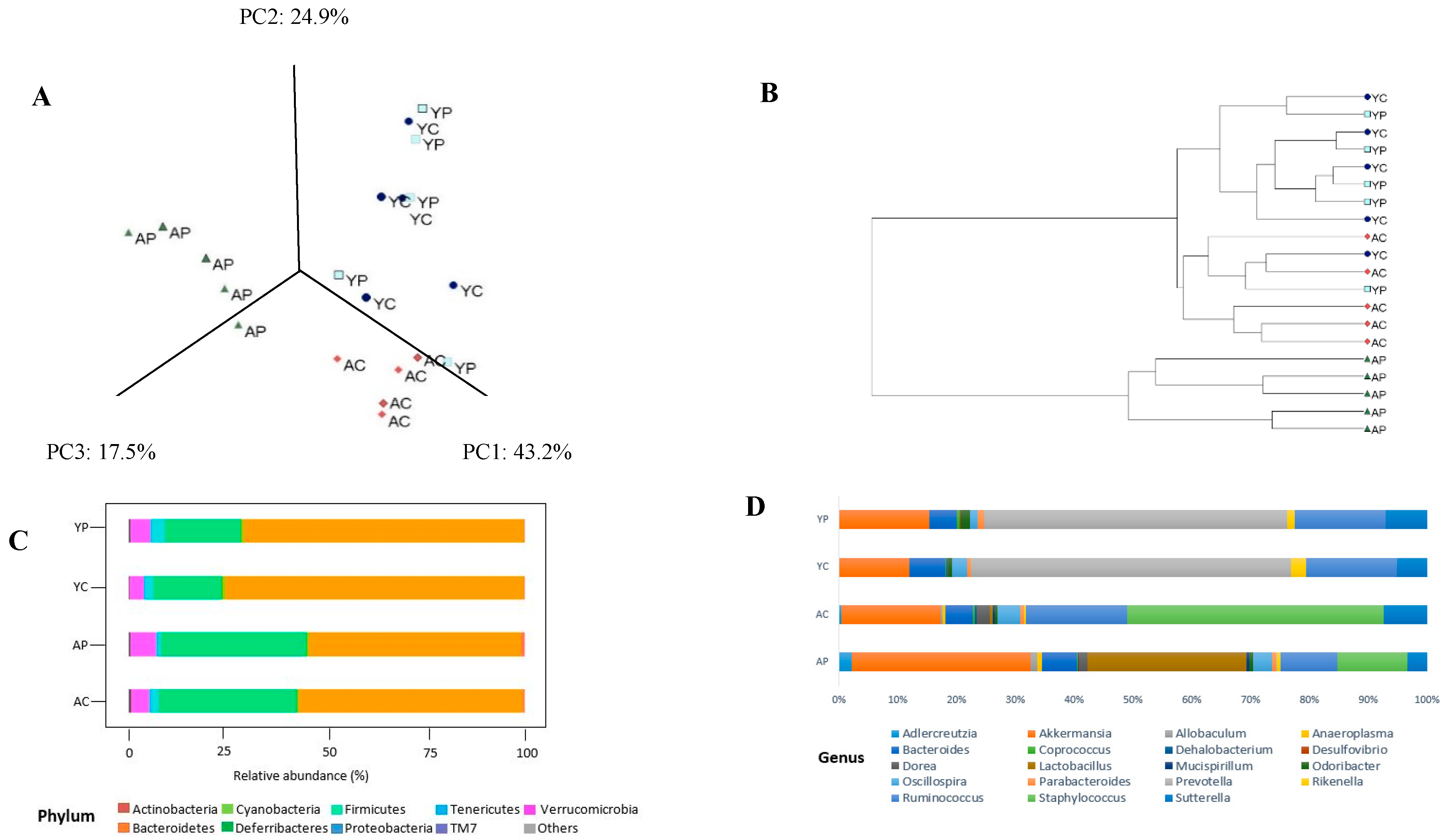 Nutrients 10 01255 g002