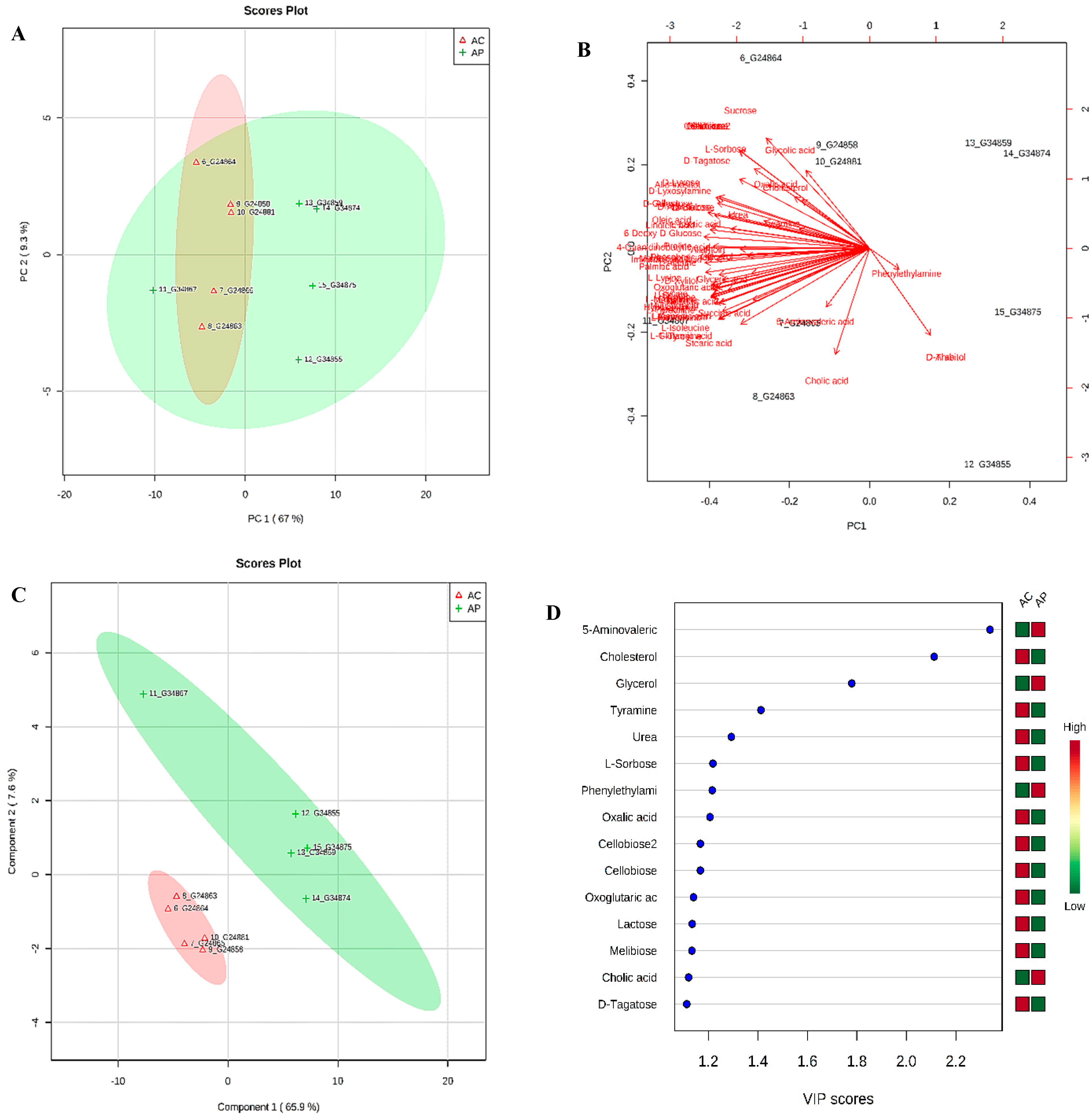Nutrients 10 01255 g006