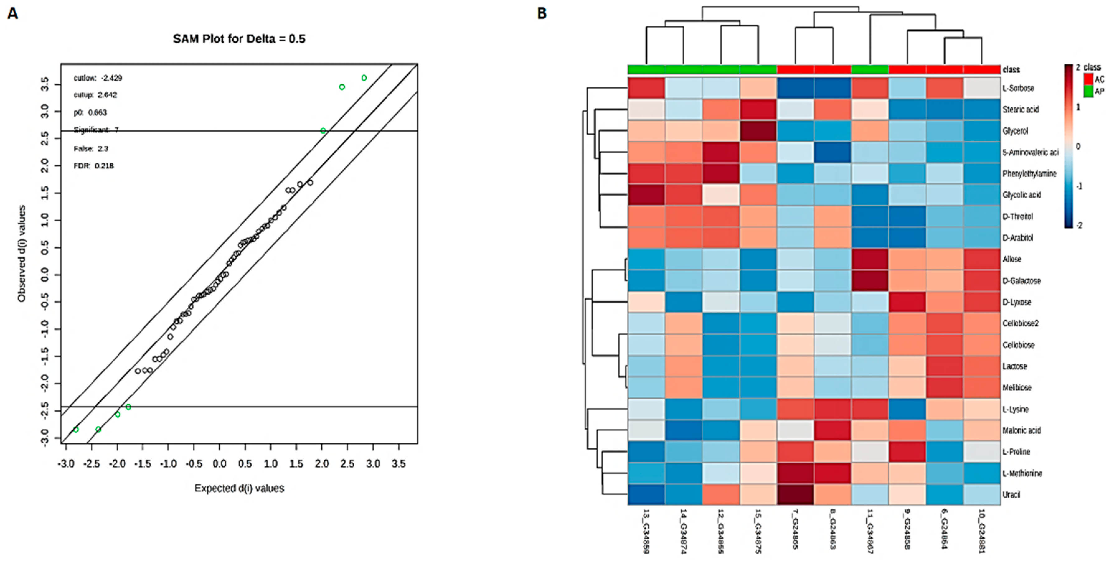Nutrients 10 01255 g007