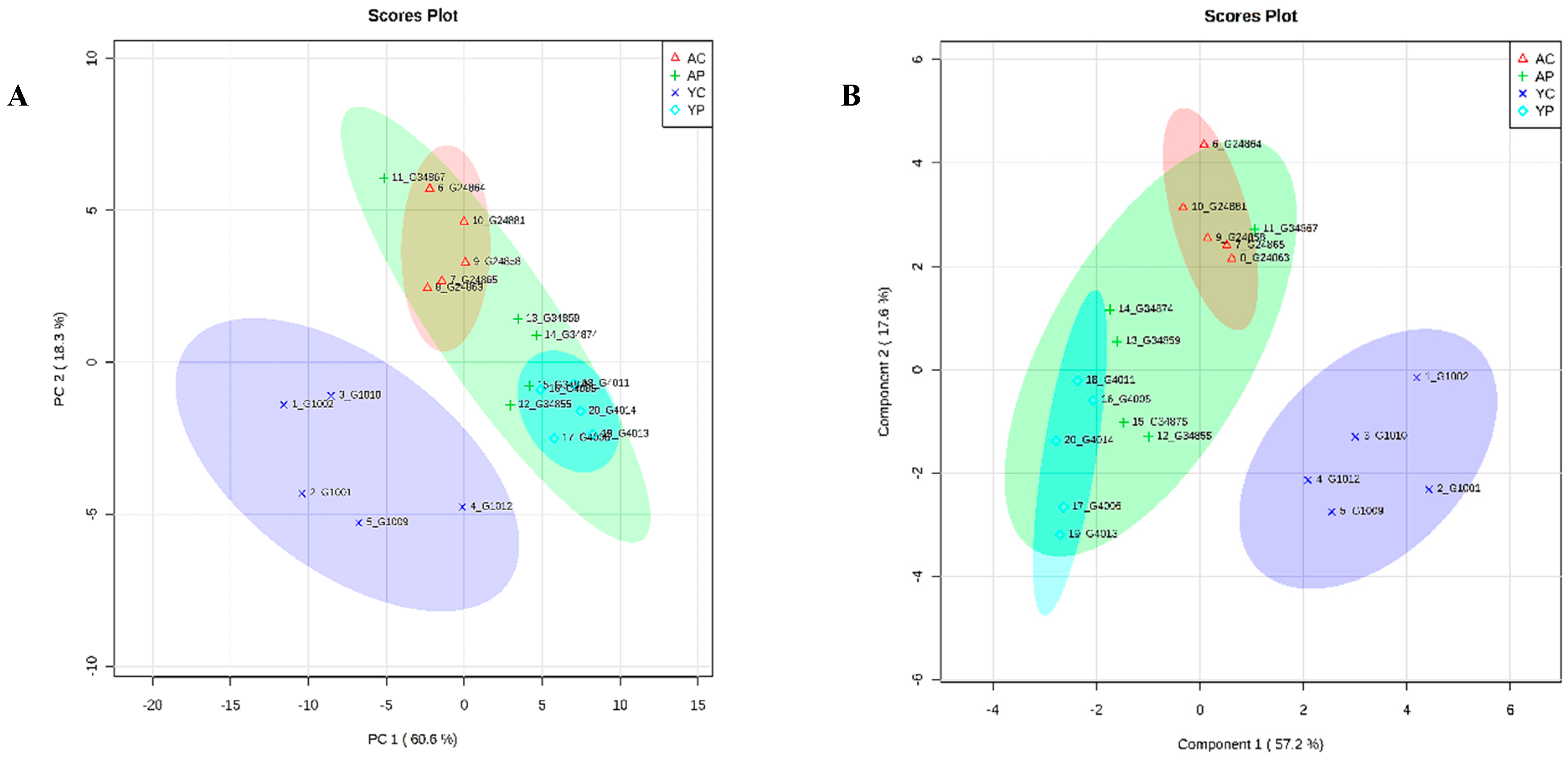 Nutrients 10 01255 g008