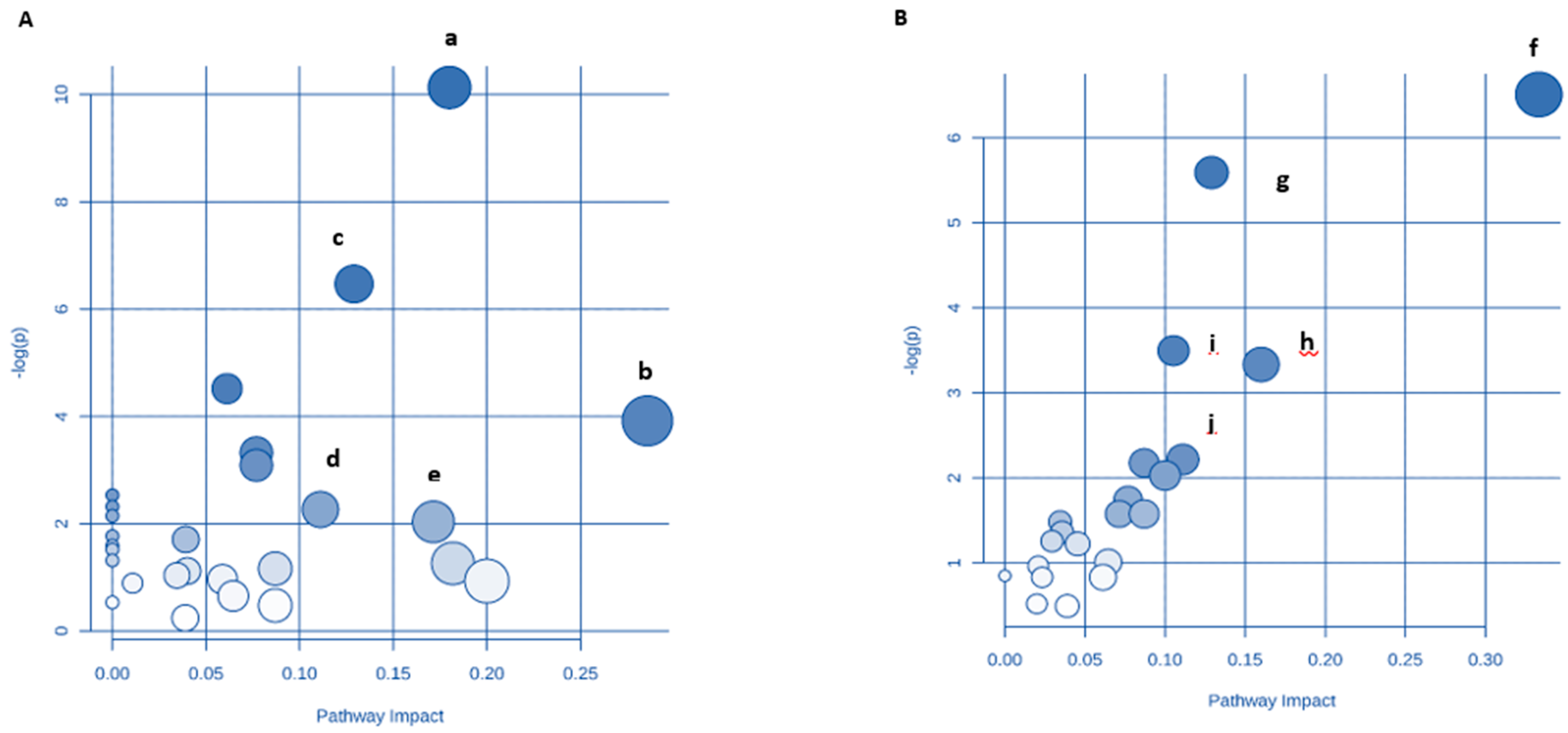 Nutrients 10 01255 g009
