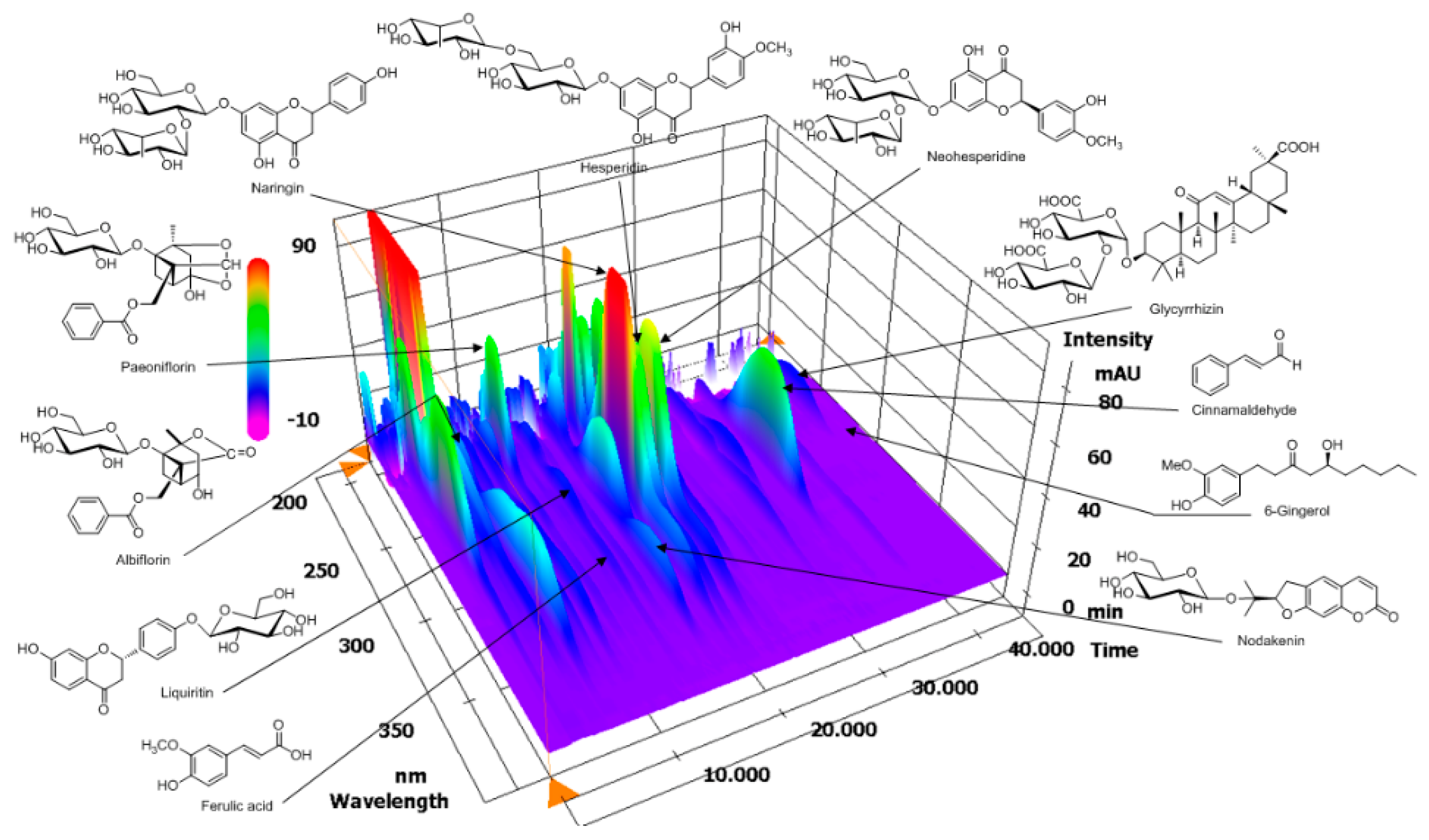 Nutrients 10 01256 g001