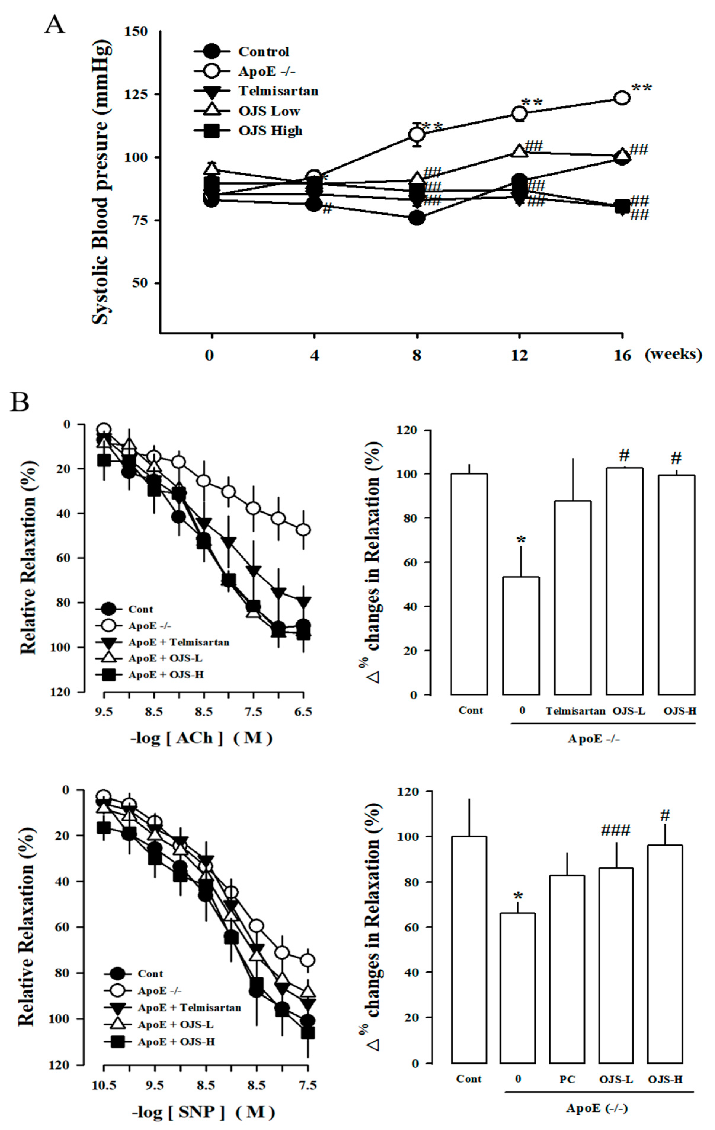 Nutrients 10 01256 g002