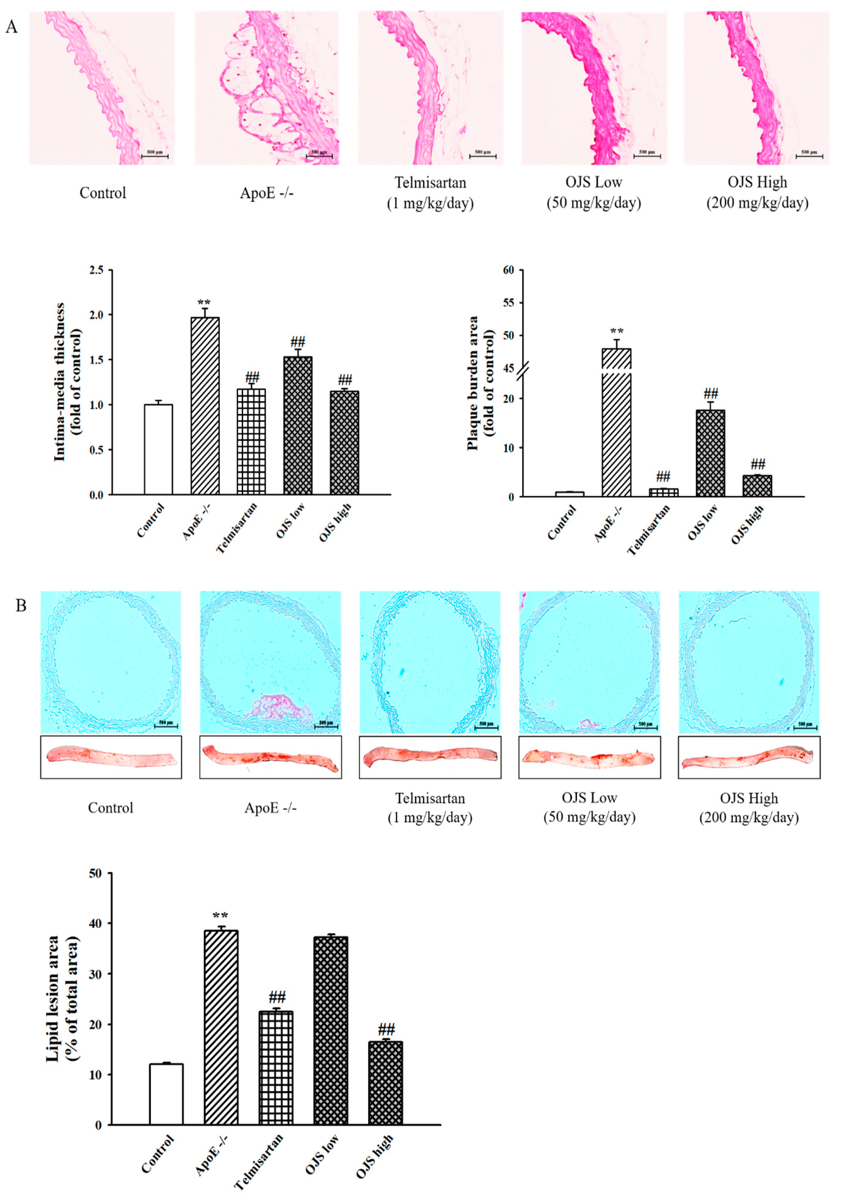 Nutrients 10 01256 g003