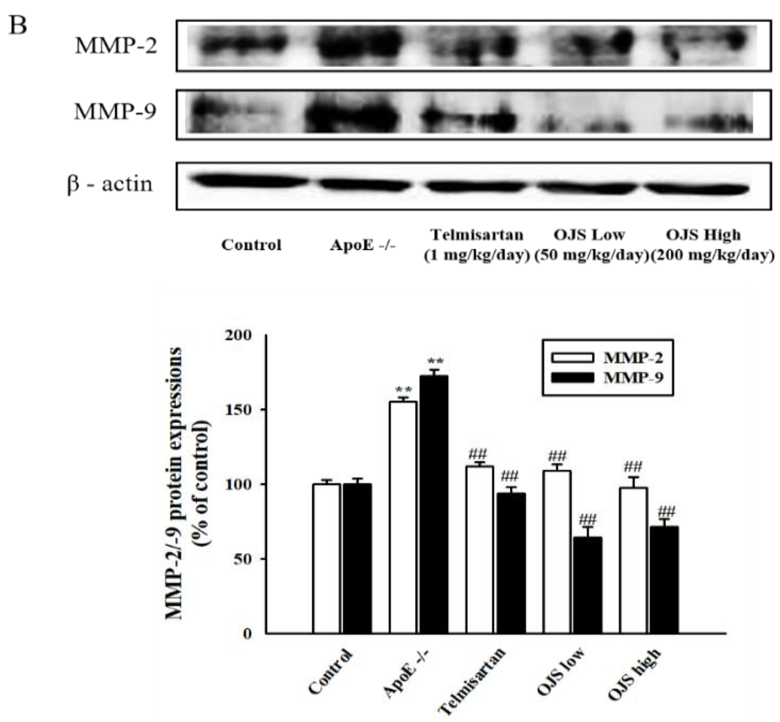 Nutrients 10 01256 g005b