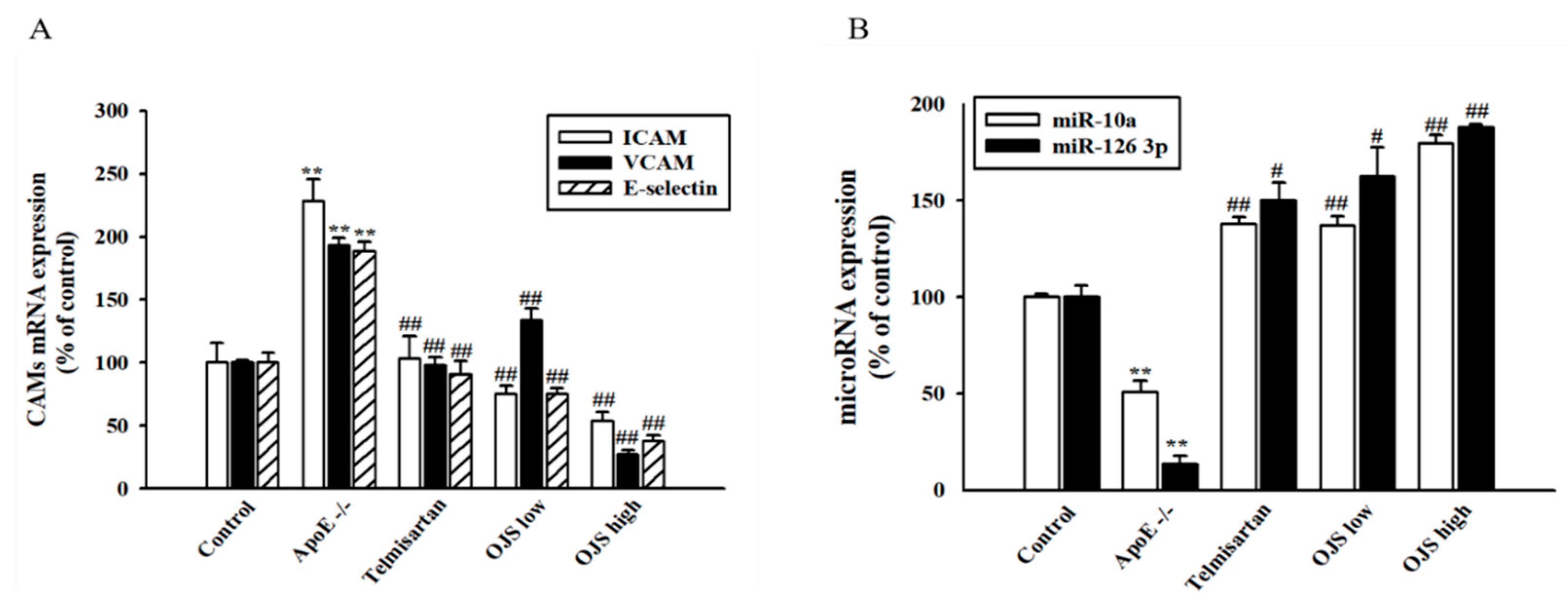 Nutrients 10 01256 g006